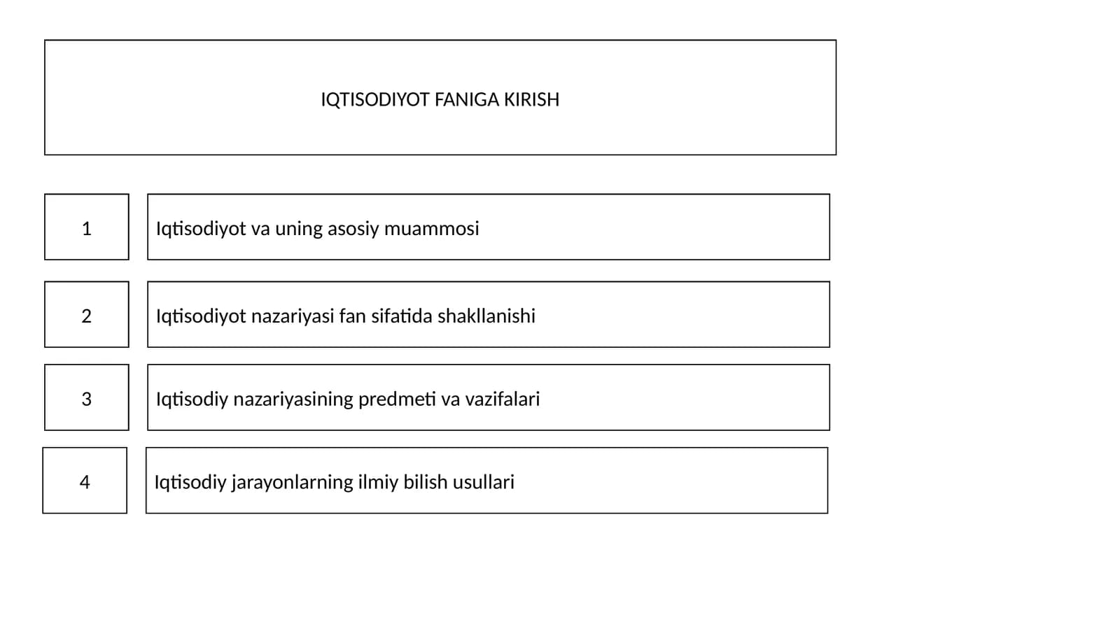 Iqtisodiyot va uning asosiy muammosi