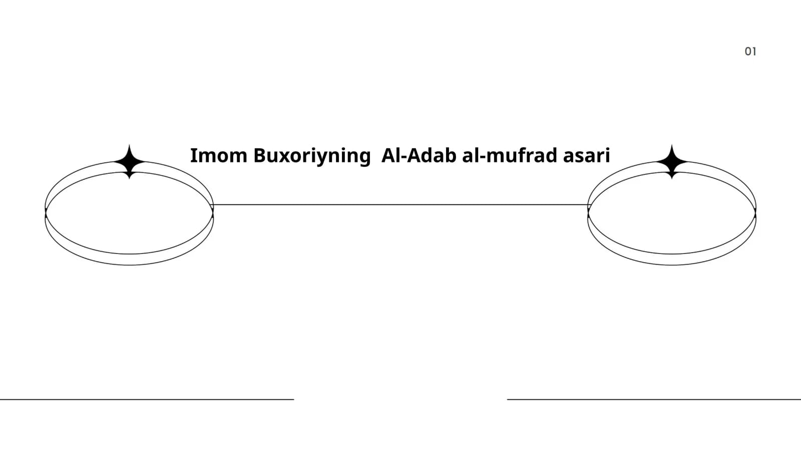Imom Buxoriyning “Al-Adab al-mufrad” asari