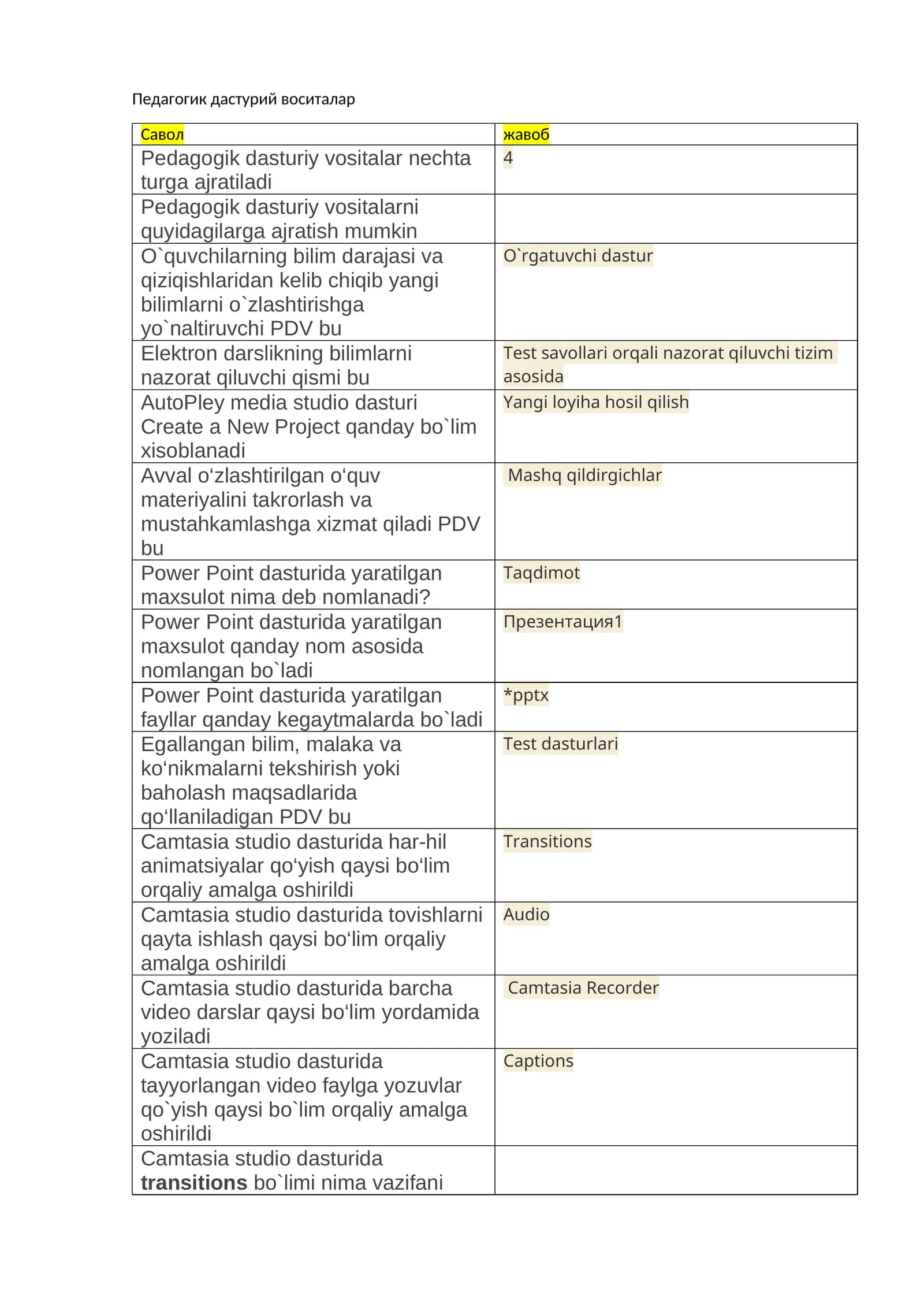 Pedagogik dasturiy vositalar fanidan test savollari. PDV