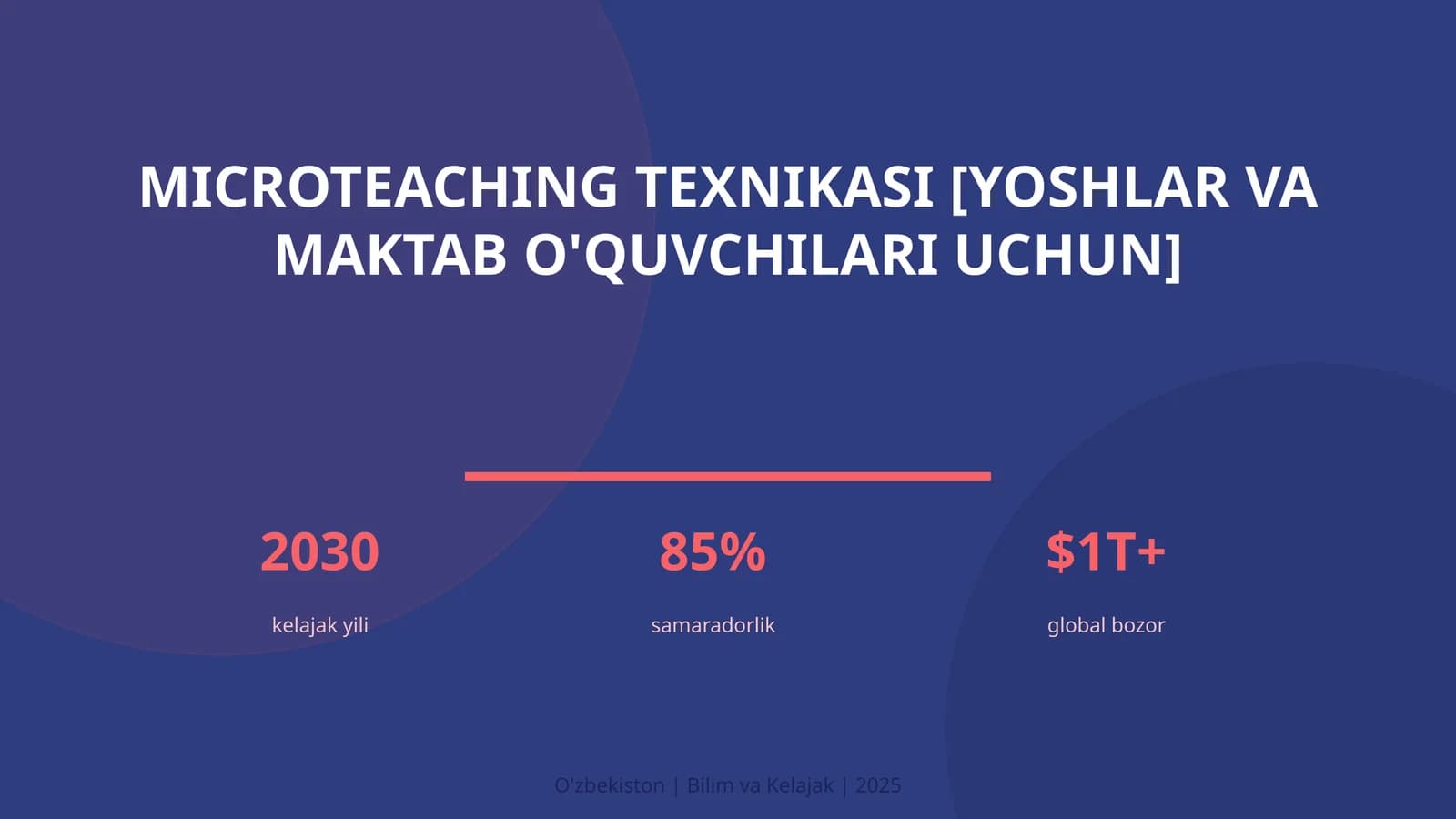 MICROTEACHING TEXNIKASI [YOSHLAR VA MAKTAB O'QUVCHILARI UCHUN]
