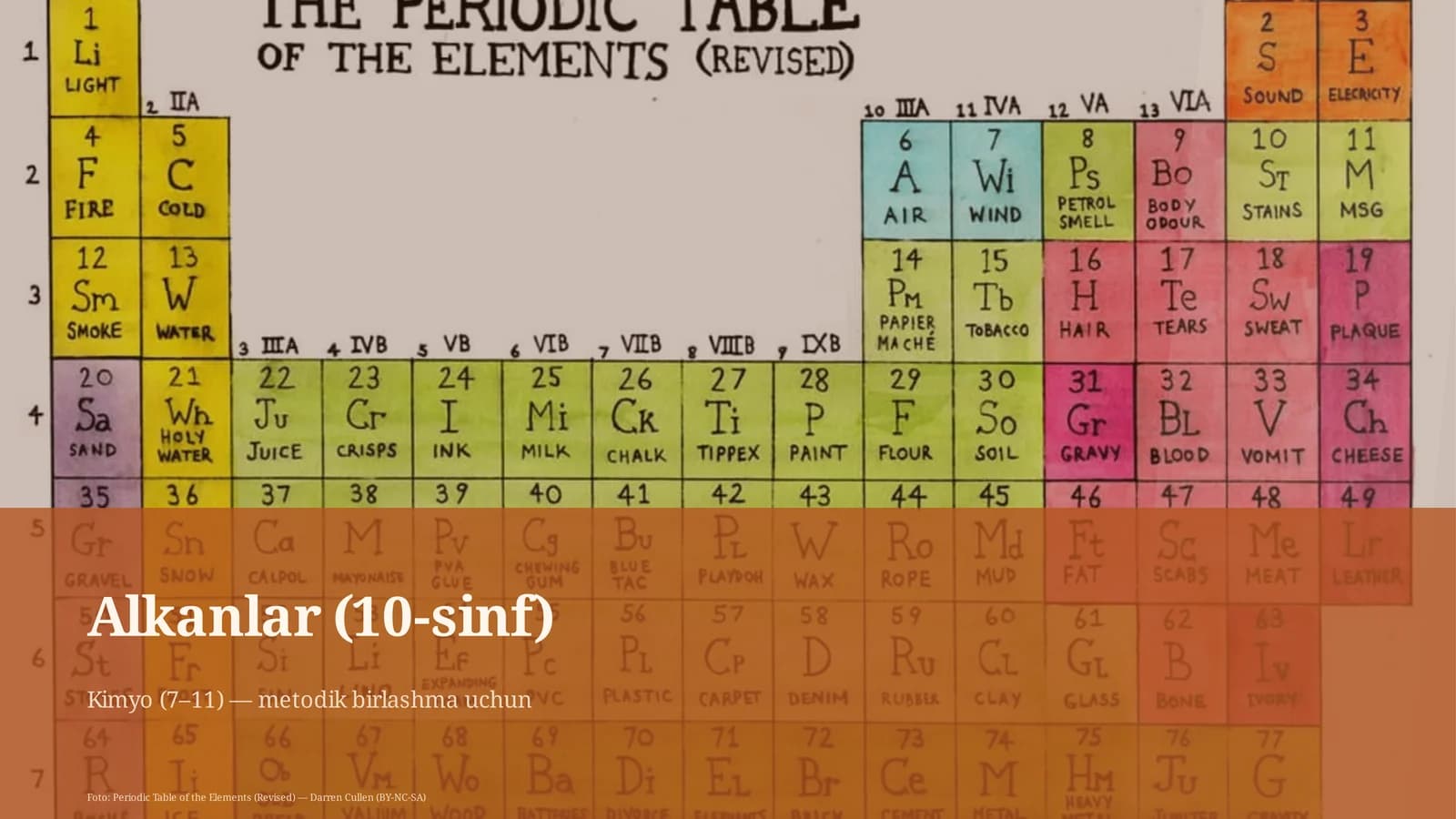Alkanlar (10-sinf)