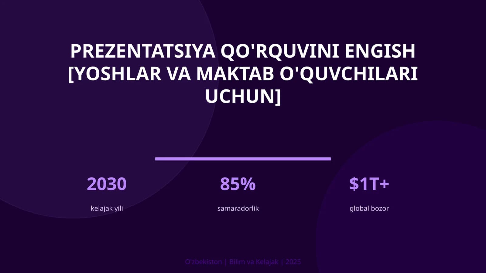 Prezentatsiya qo'rquvini engish [yoshlar va maktab o'quvchilari uchun]