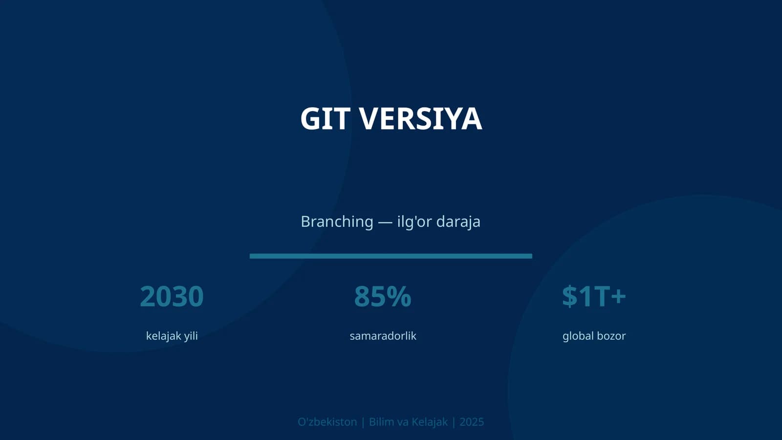 Git Versiya