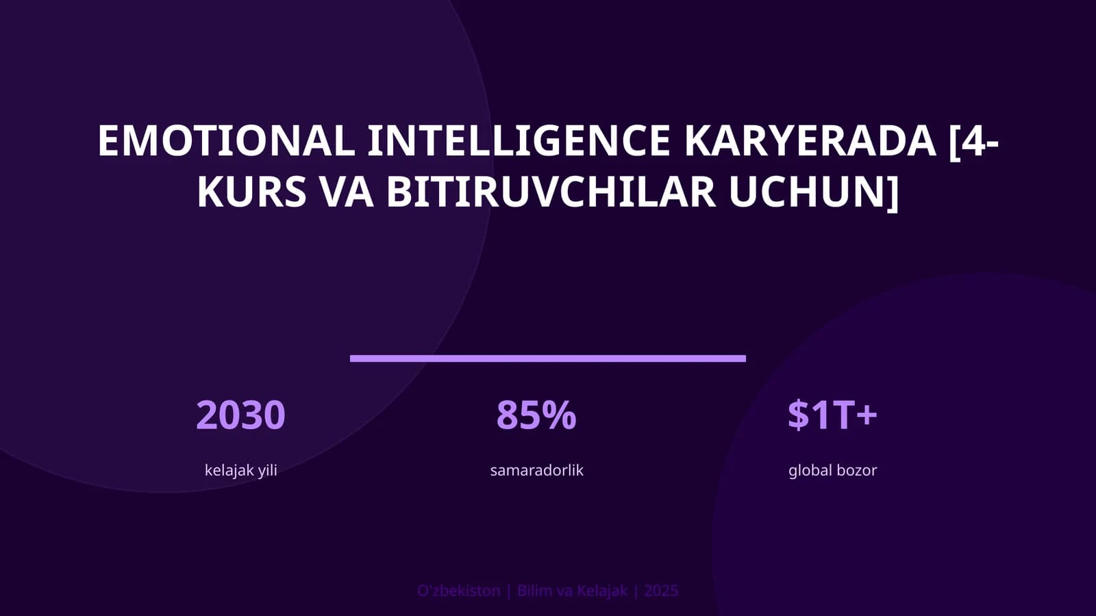 Emotional intelligence karyerada [4-kurs va bitiruvchilar uchun]