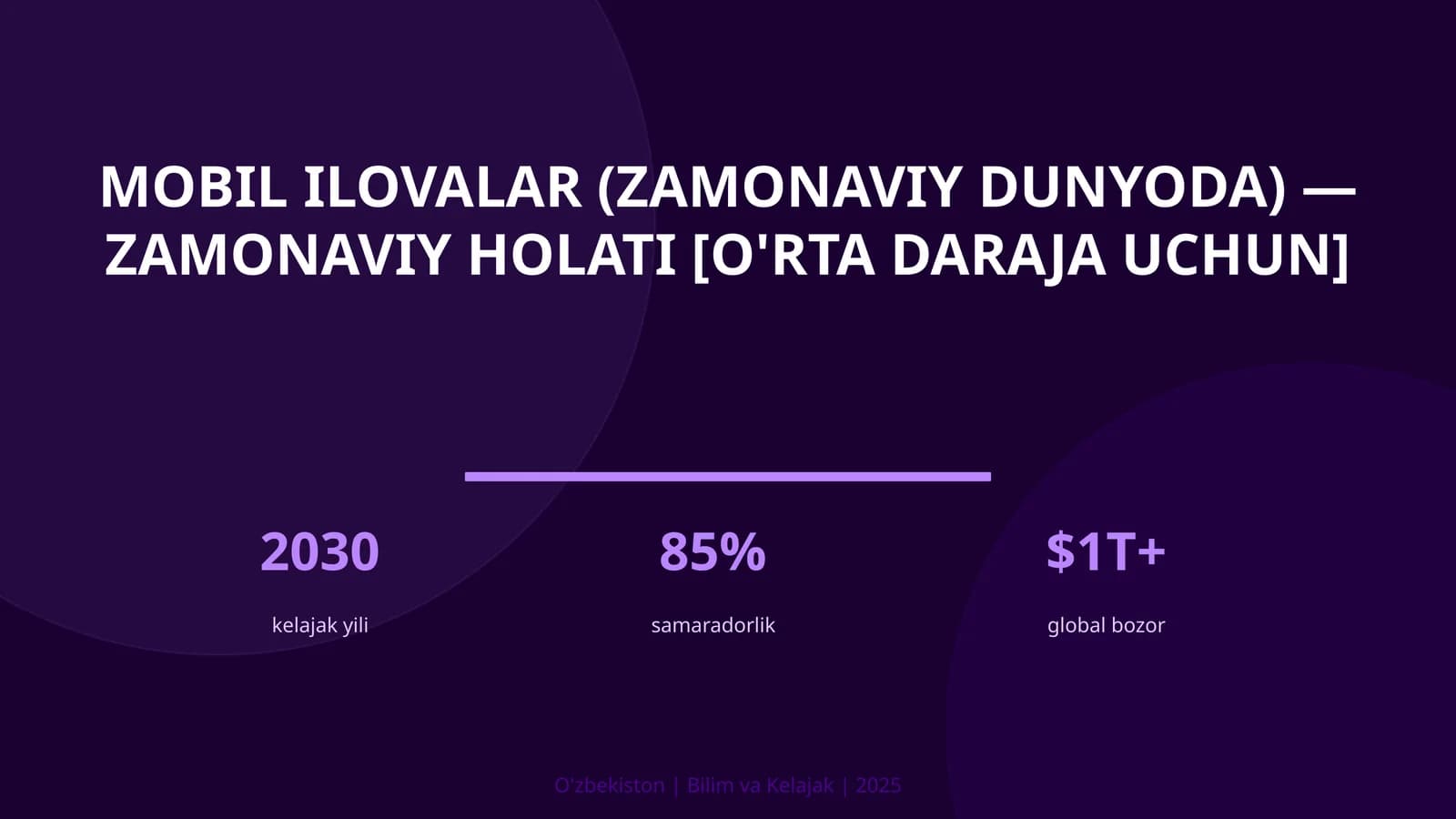 Mobil ilovalar (zamonaviy dunyoda) — zamonaviy holati [o'rta daraja uchun]