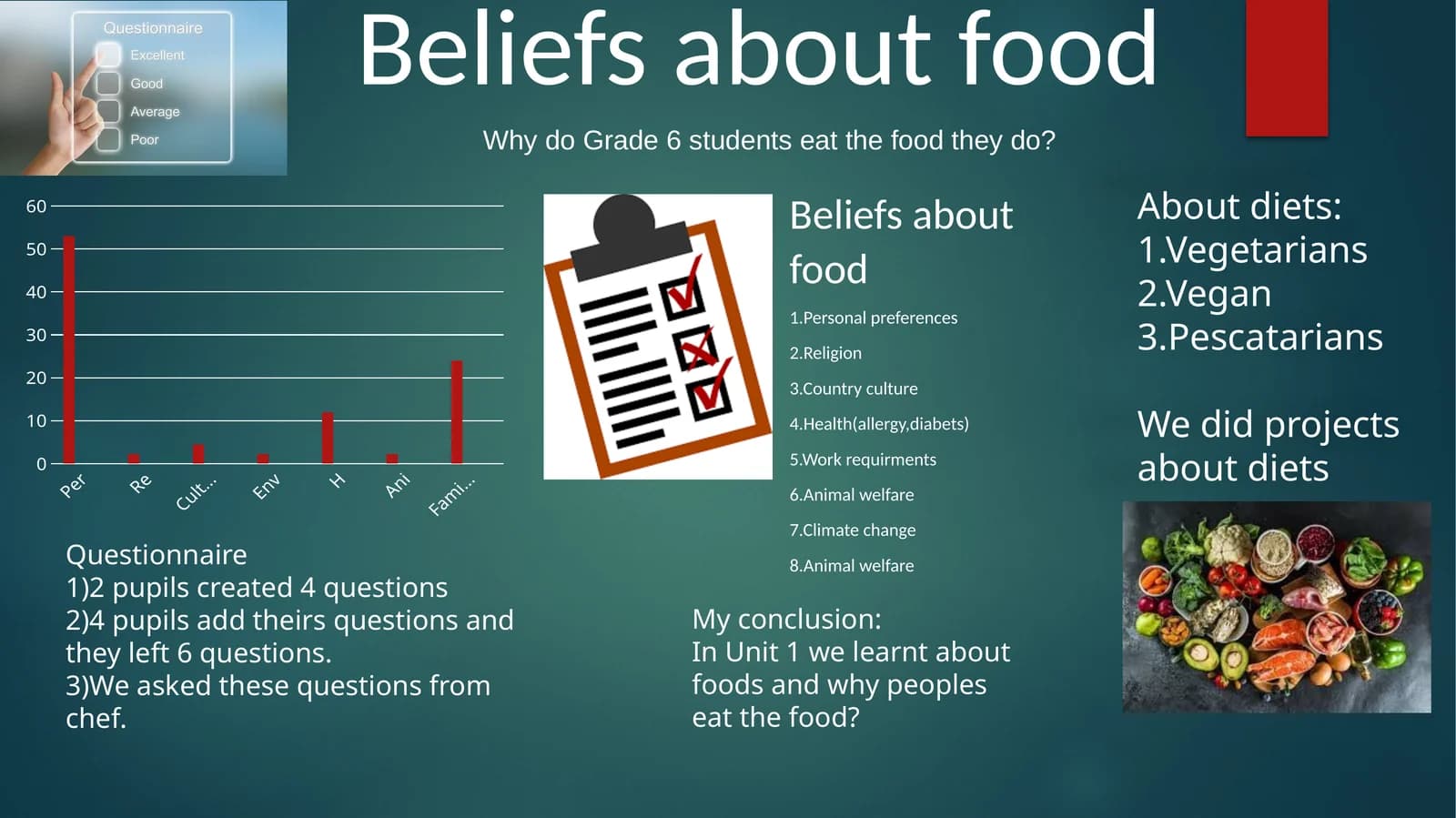 Beliefs about food