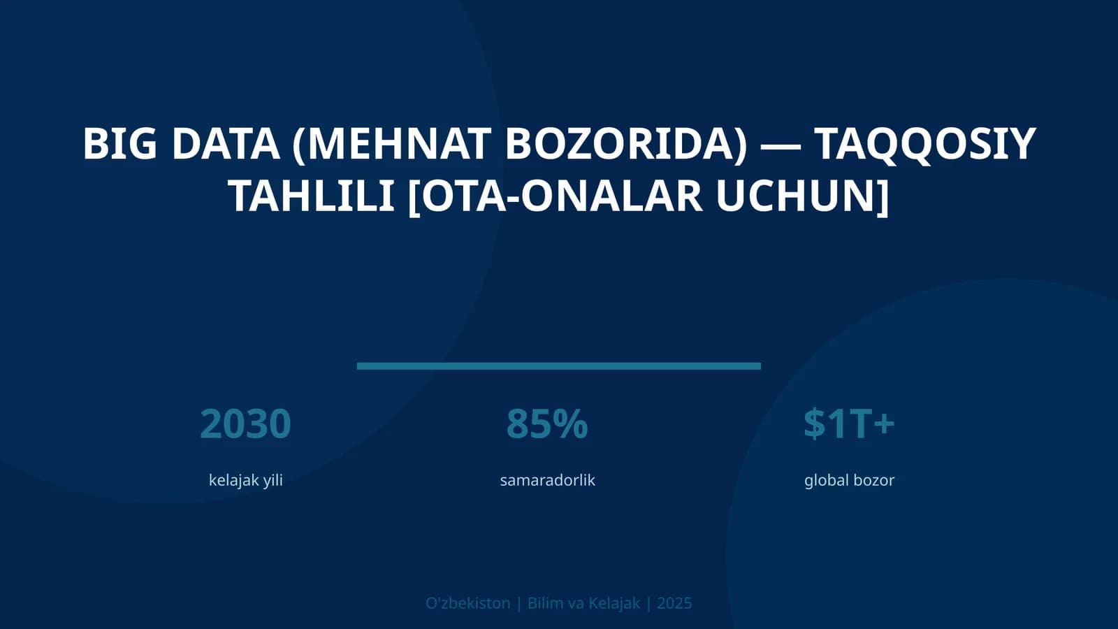 BIG DATA (MEHNAT BOZORIDA) — TAQQOSIY TAHLILI [OTA-ONALAR UCHUN]