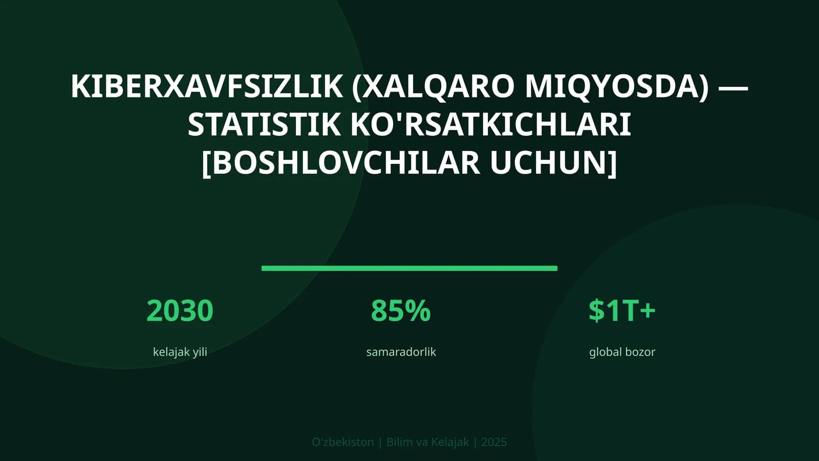 KIBERXAVFSIZLIK (XALQARO MIQYOSDA) — STATISTIK KO'RSATKICHLARI [BOSHLOVCHILAR UCHUN]