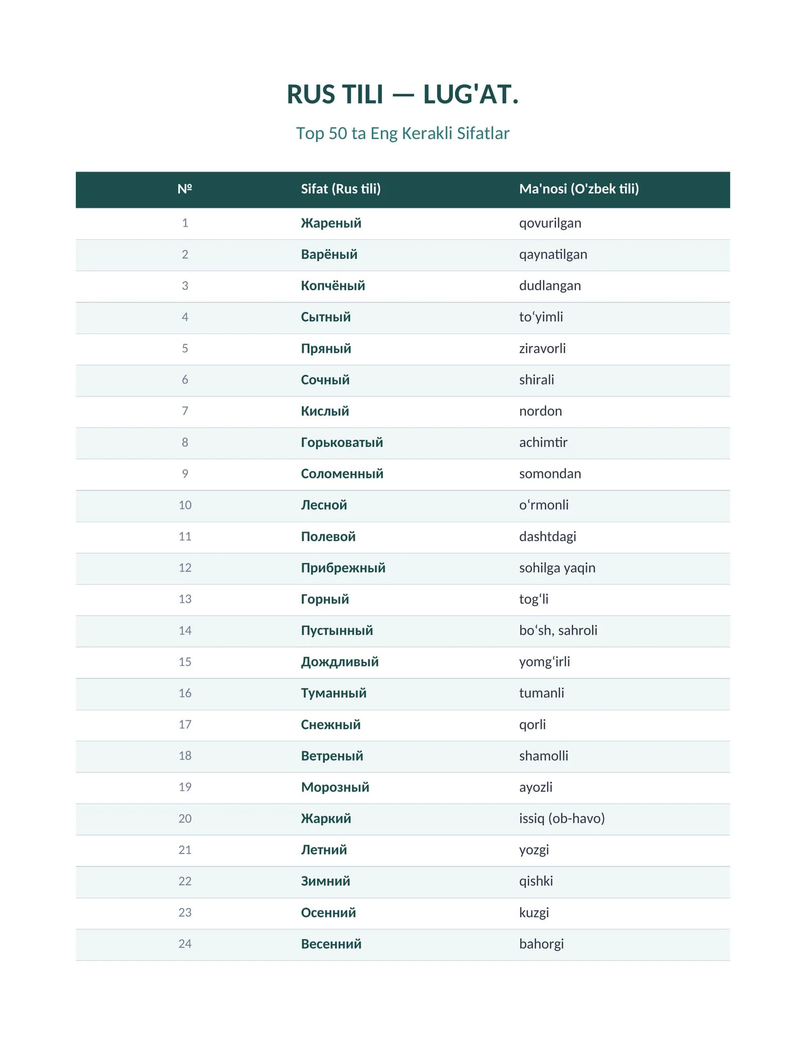 RUS TILI — LUG'AT. Top 50 ta Eng Kerakli Sifatlar A1 daraja