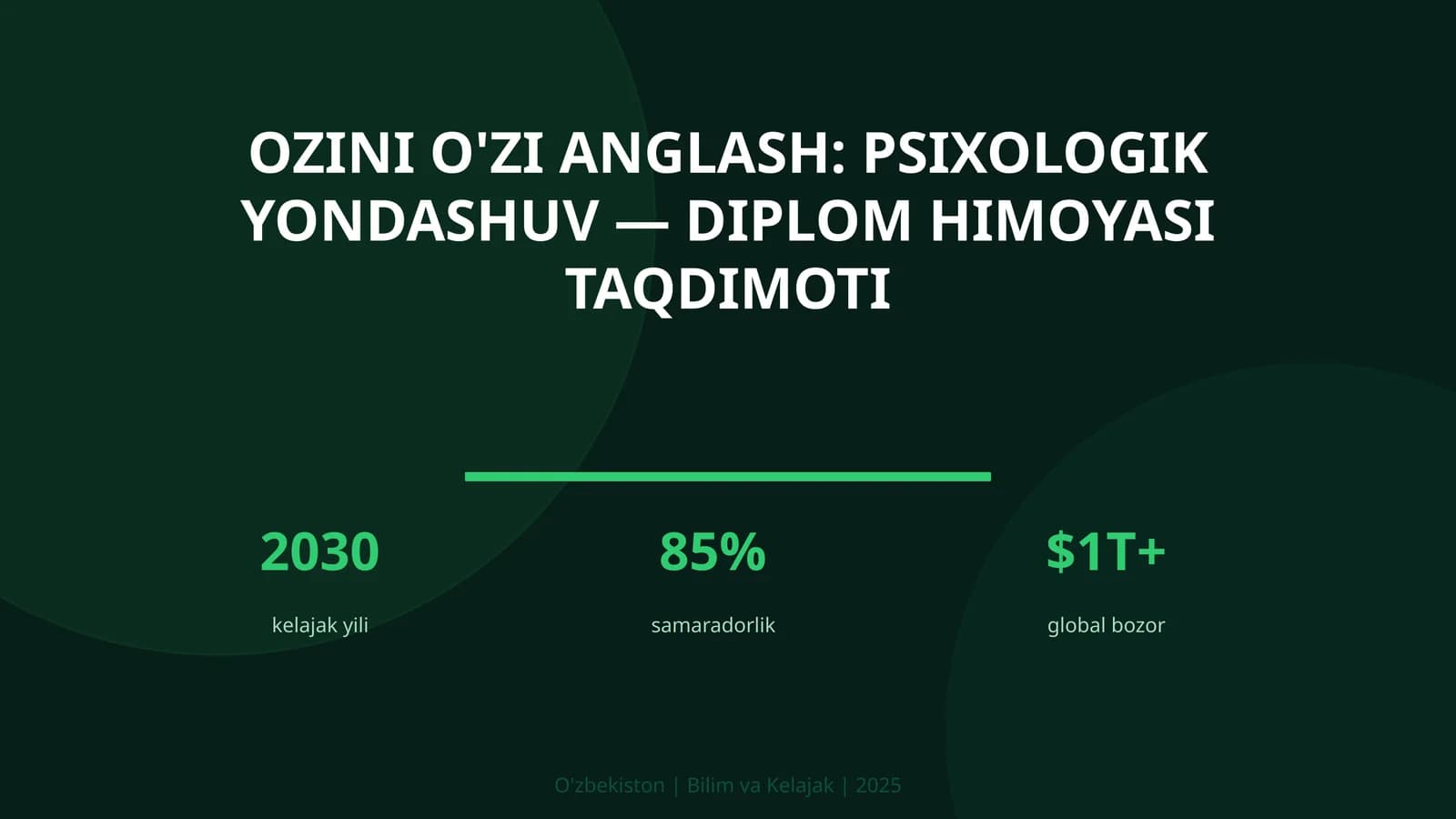 Ozini o'zi anglash: psixologik yondashuv — diplom himoyasi taqdimoti
