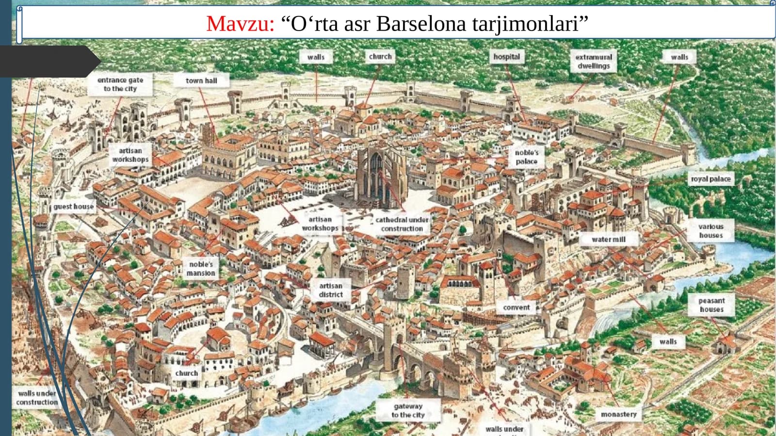 O‘rtaasr Barselona tarjimonlari
