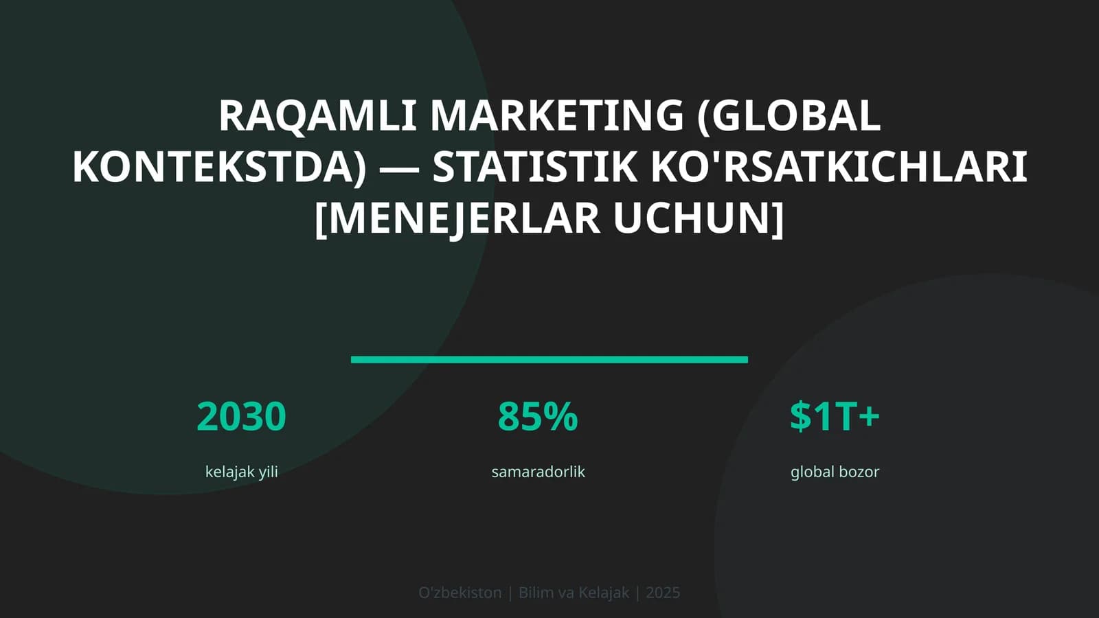 Raqamli marketing (global kontekstda) — statistik ko'rsatkichlari [menejerlar uchun]