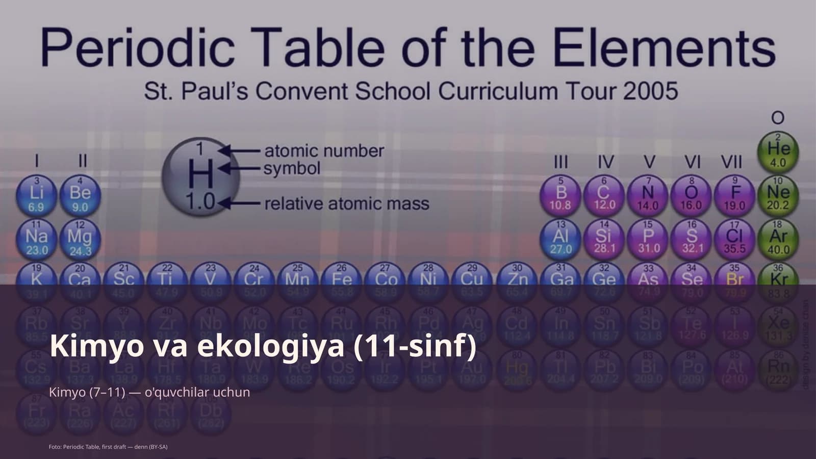Kimyo va ekologiya (11-sinf)
