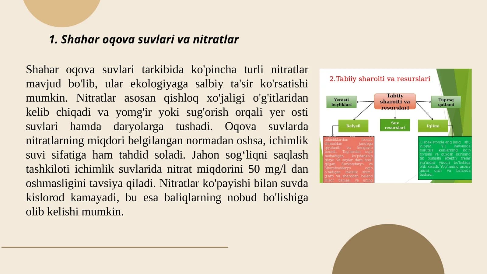 Shahar oqova suvlari va nitratlar