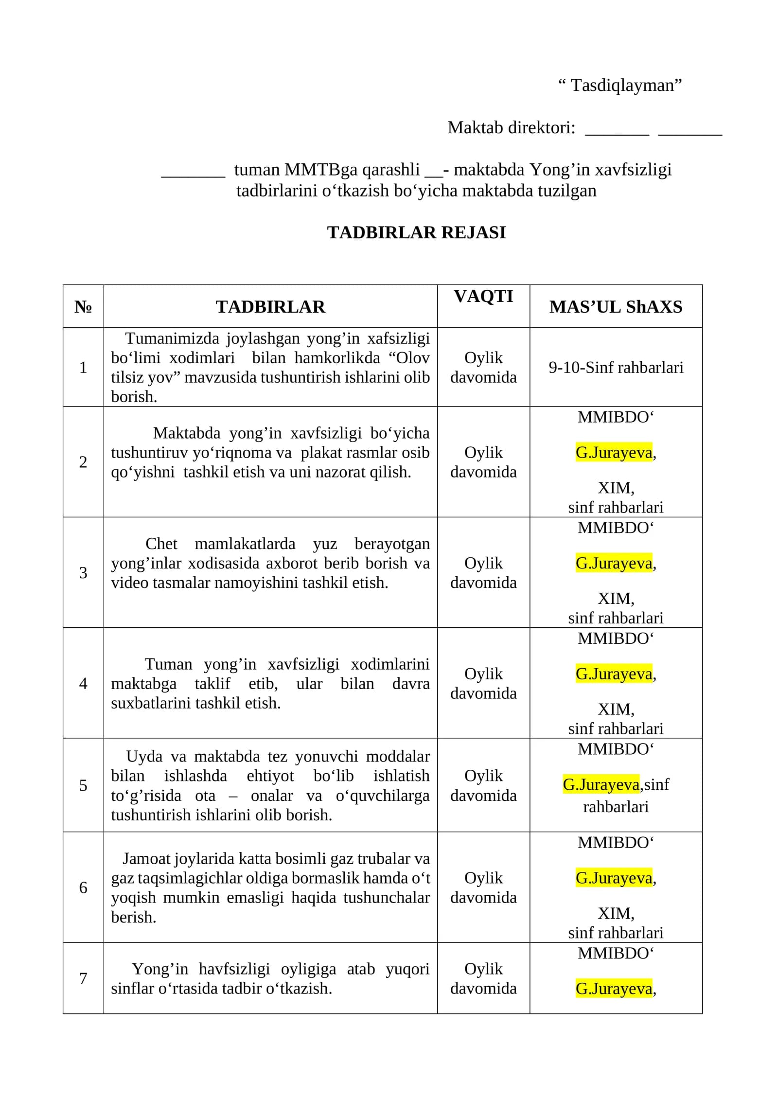 maktabda Yong’in xavfsizligi tadbirlarini o‘tkazish bo‘yicha maktabda tuzilgan  TADBIRLAR REJASI