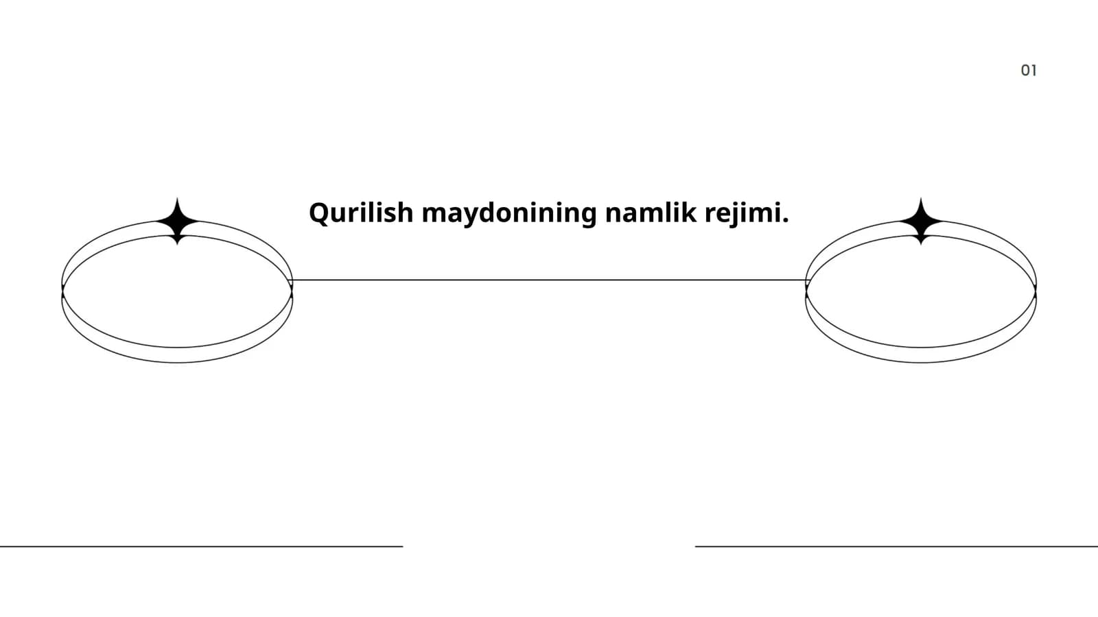 Qurilish maydonining namlik rejimi