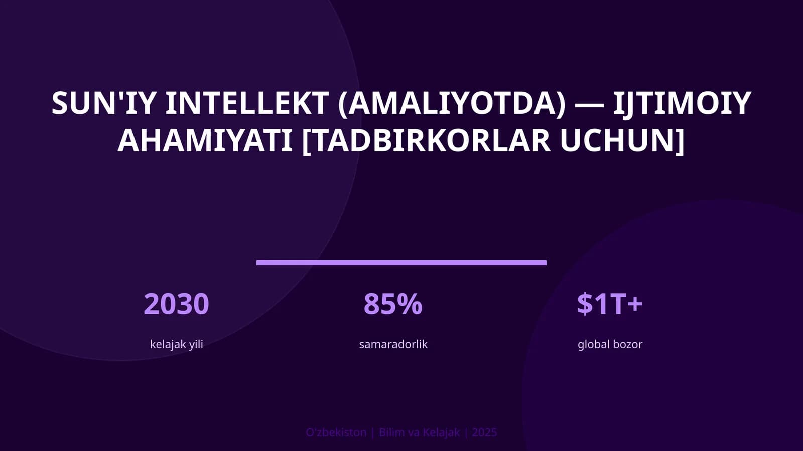 Sun'iy intellekt (amaliyotda) — ijtimoiy ahamiyati [tadbirkorlar uchun]