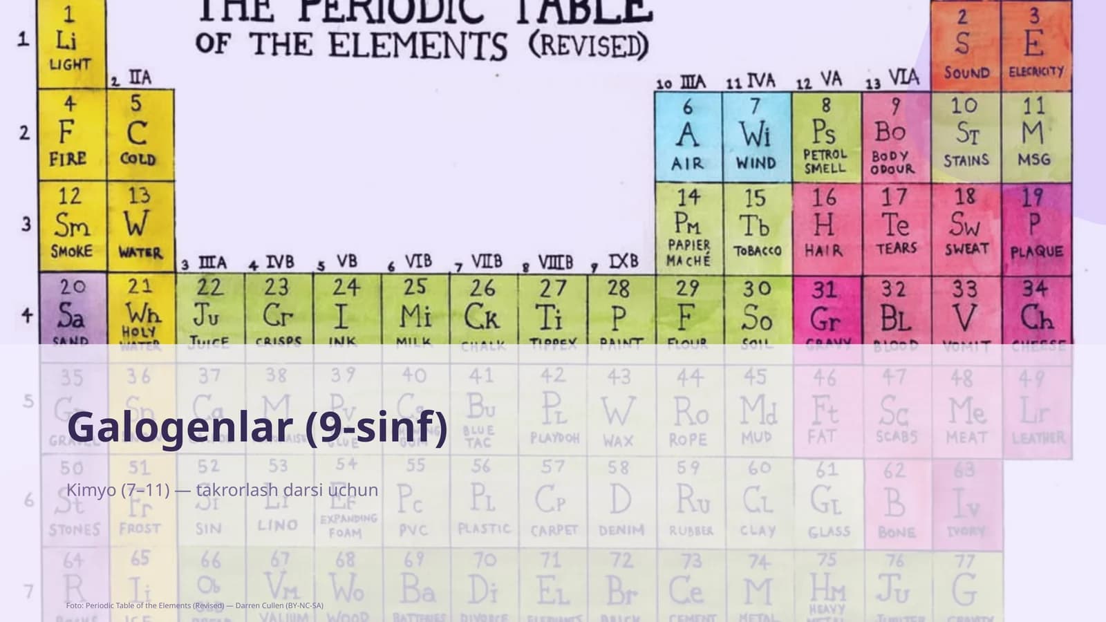 Galogenlar (9-sinf)