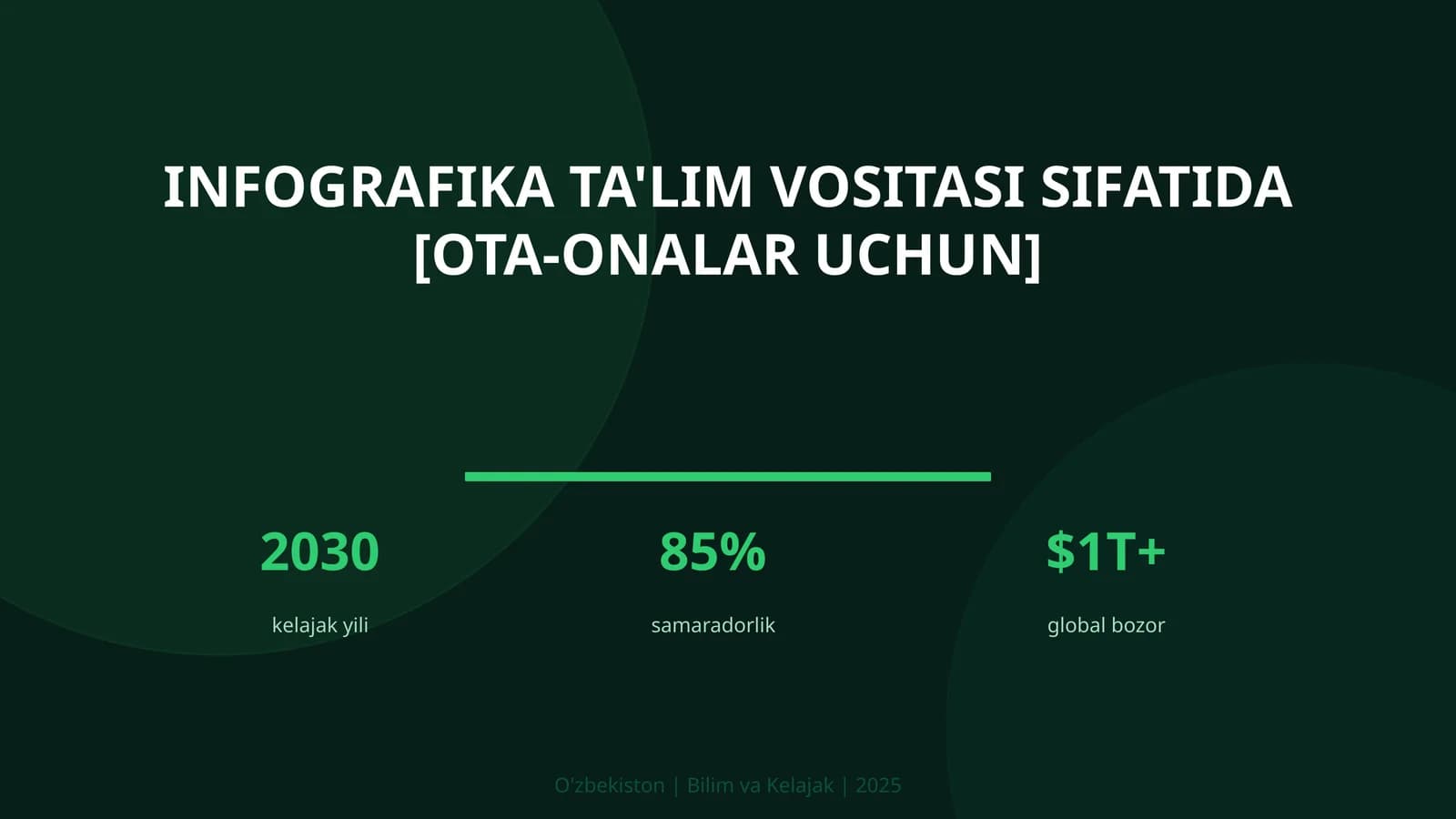 Infografika ta'lim vositasi sifatida [ota-onalar uchun]