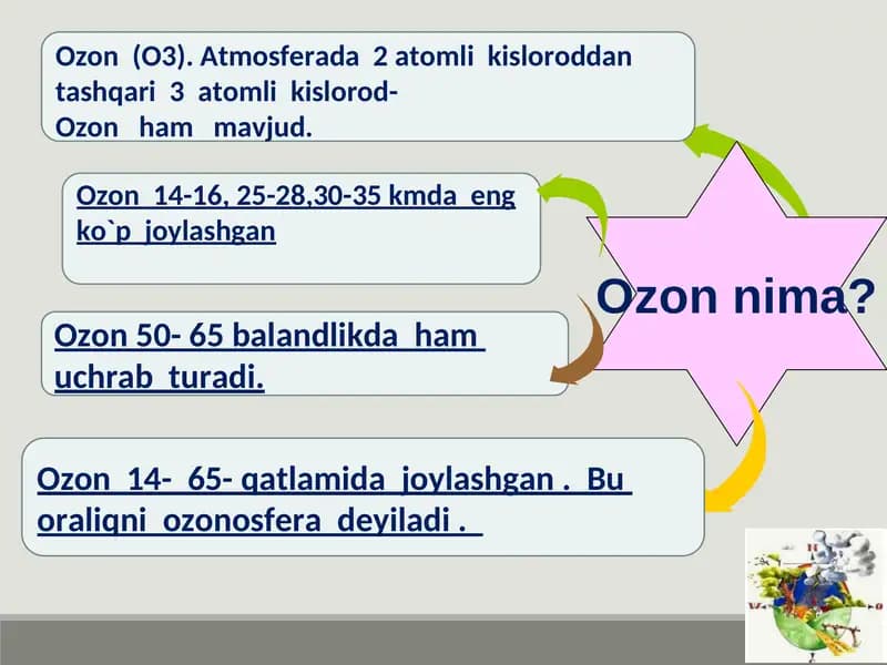 Ozon