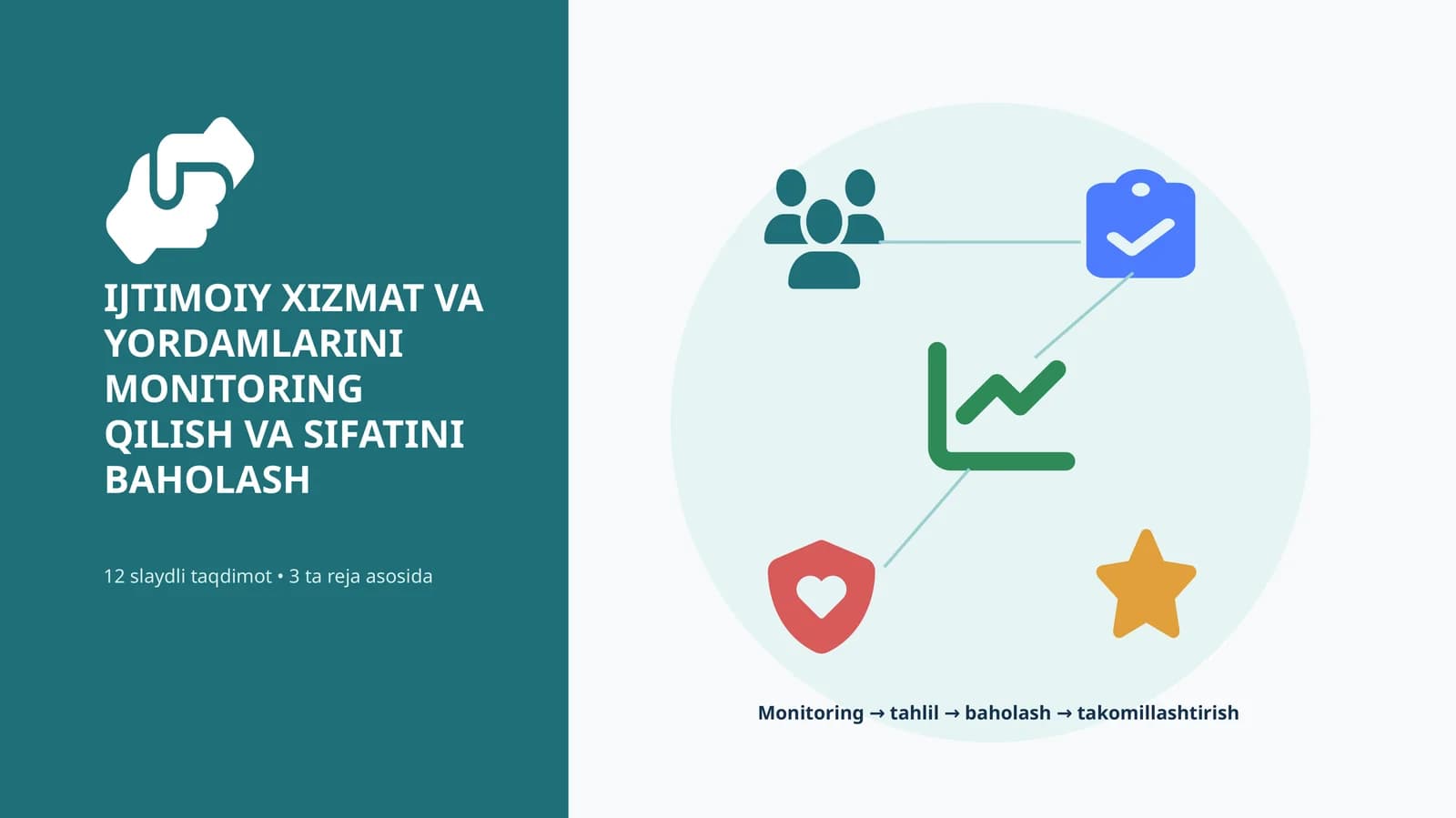 IJTIMOIY XIZMAT VA YORDAMLARINI MONITORING QILISH VA SIFATINI BAHOLASH