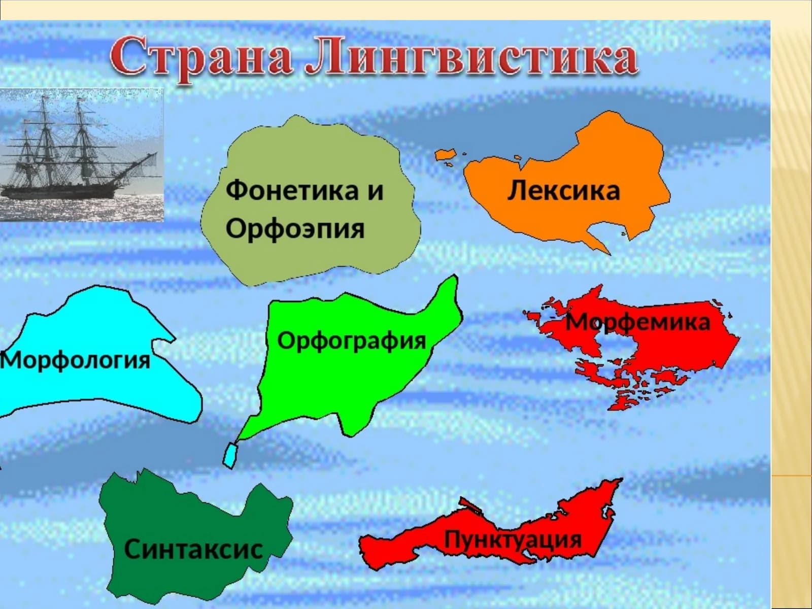 Фонетика