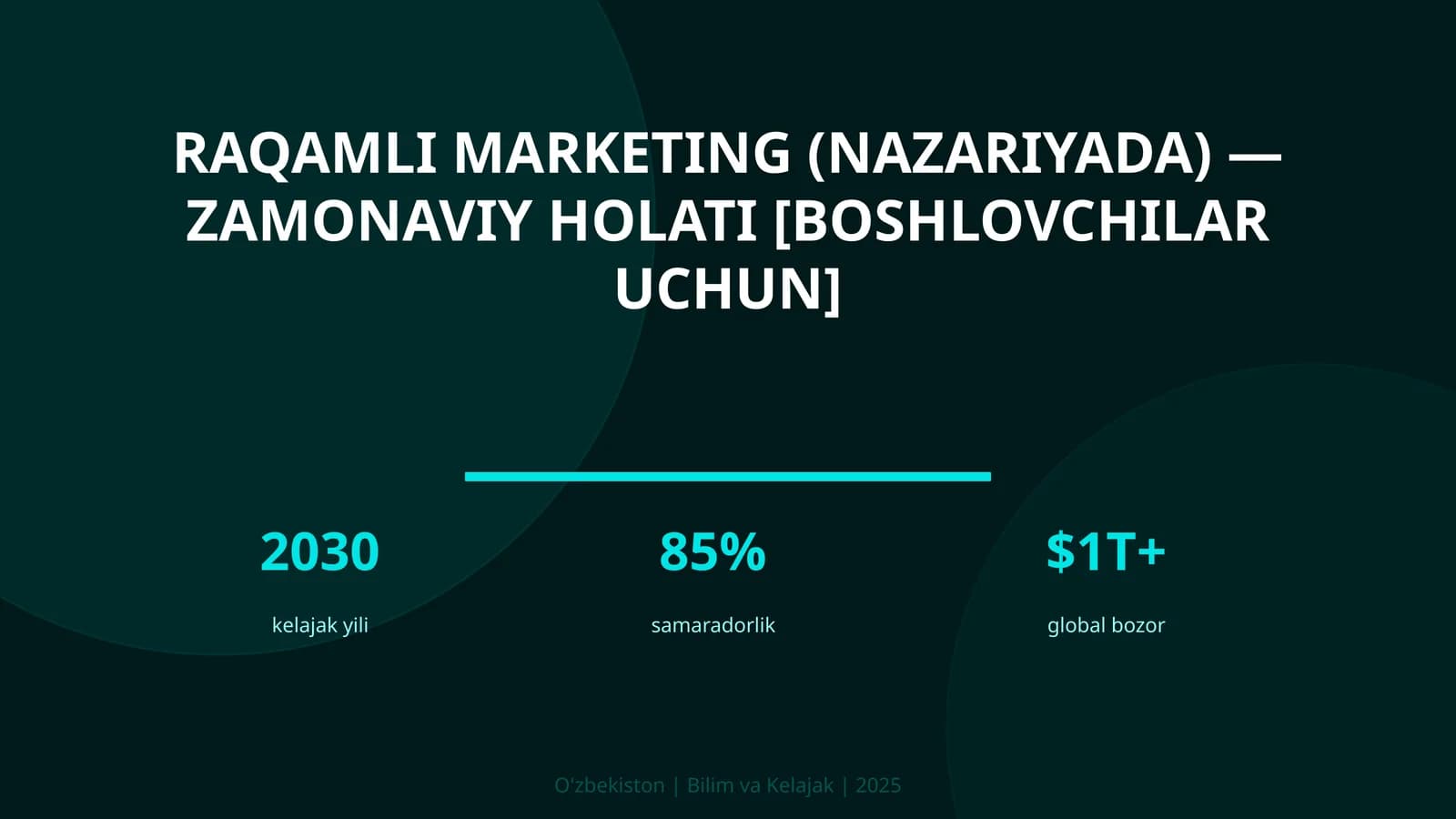 Raqamli marketing (nazariyada) — zamonaviy holati [boshlovchilar uchun]