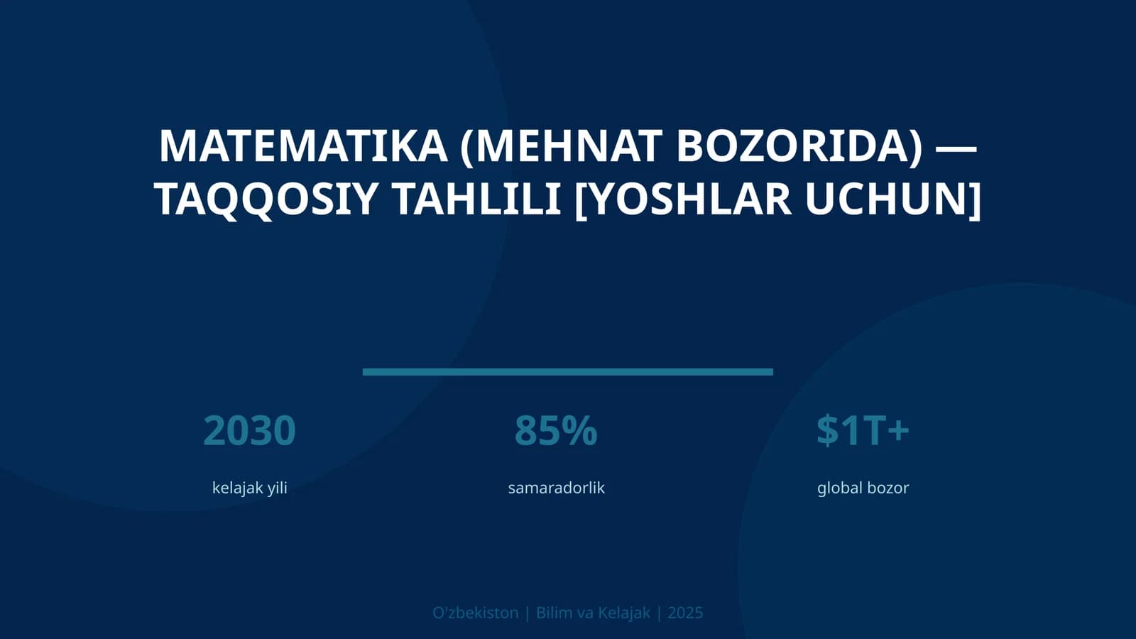 Matematika (mehnat bozorida) — taqqosiy tahlili [yoshlar uchun]