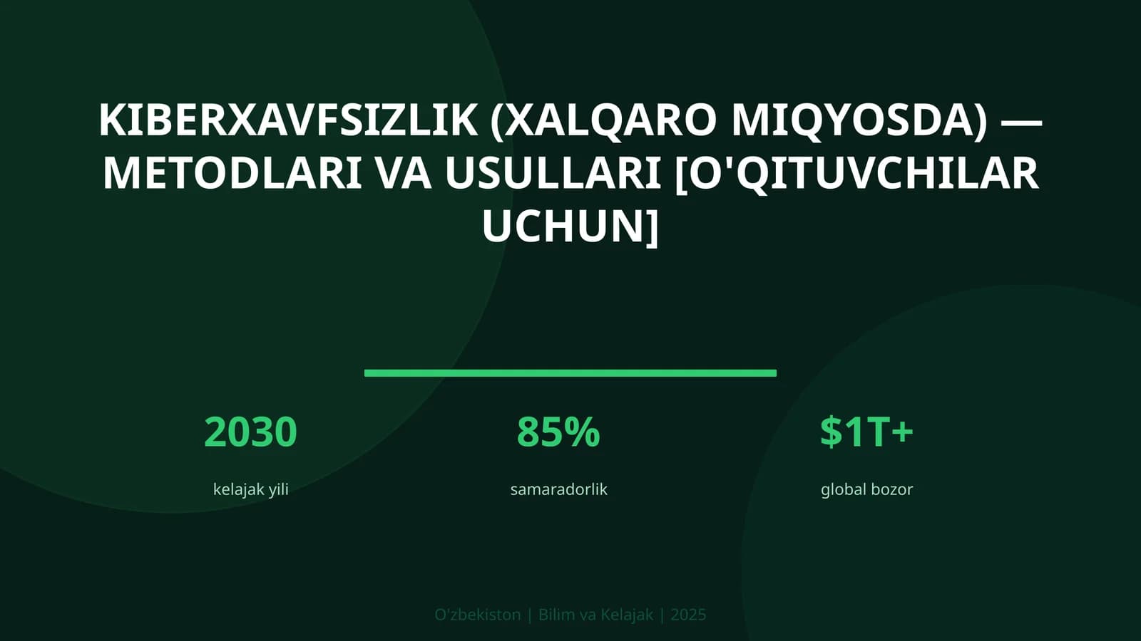 Kiberxavfsizlik (xalqaro miqyosda) — metodlari va usullari [o'qituvchilar uchun]