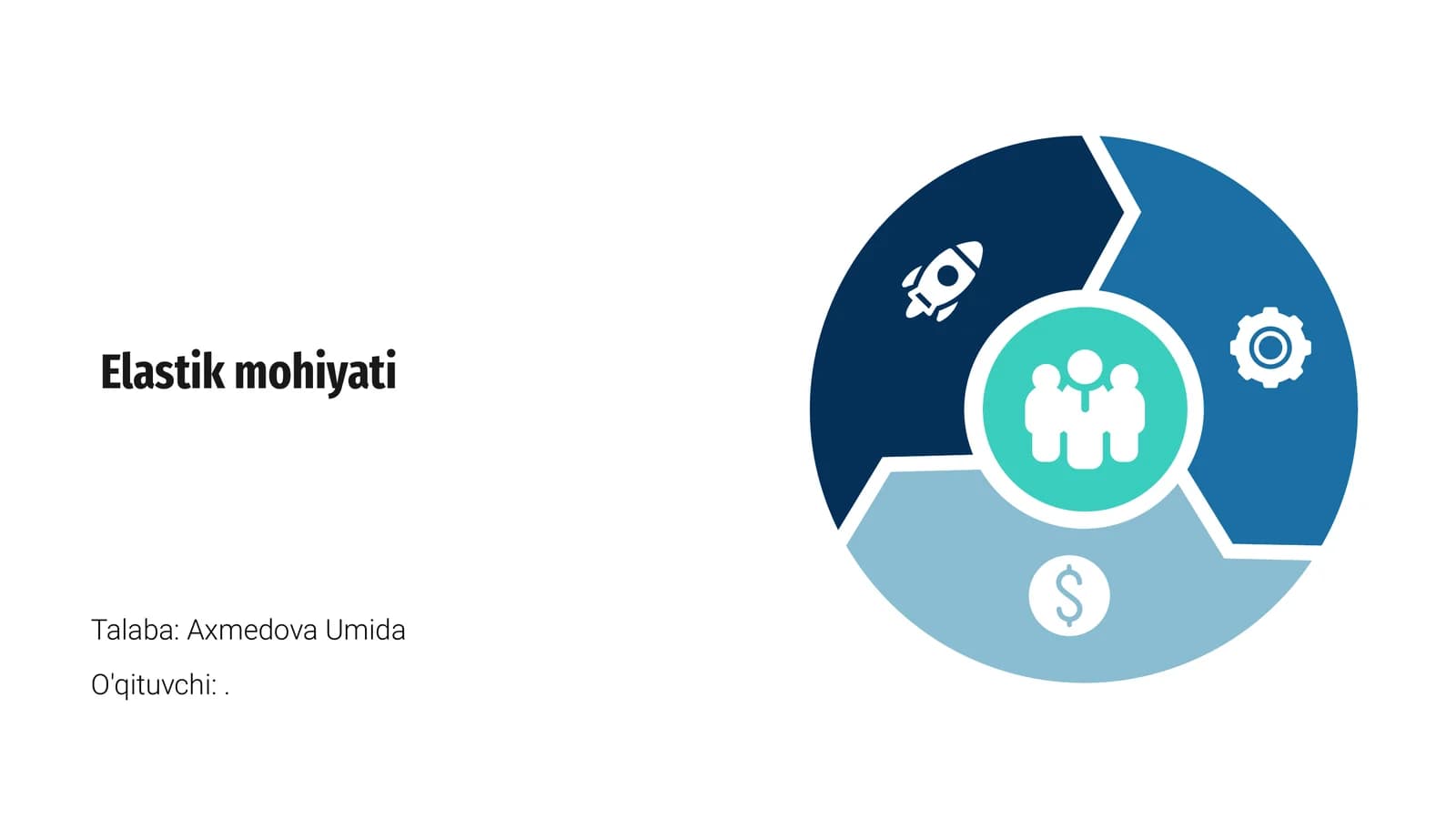 Elastik mohiyati
