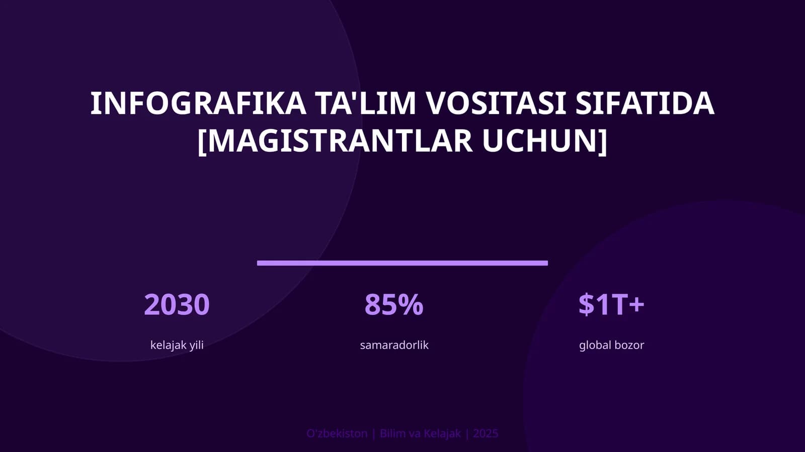 Infografika ta'lim vositasi sifatida [magistrantlar uchun]