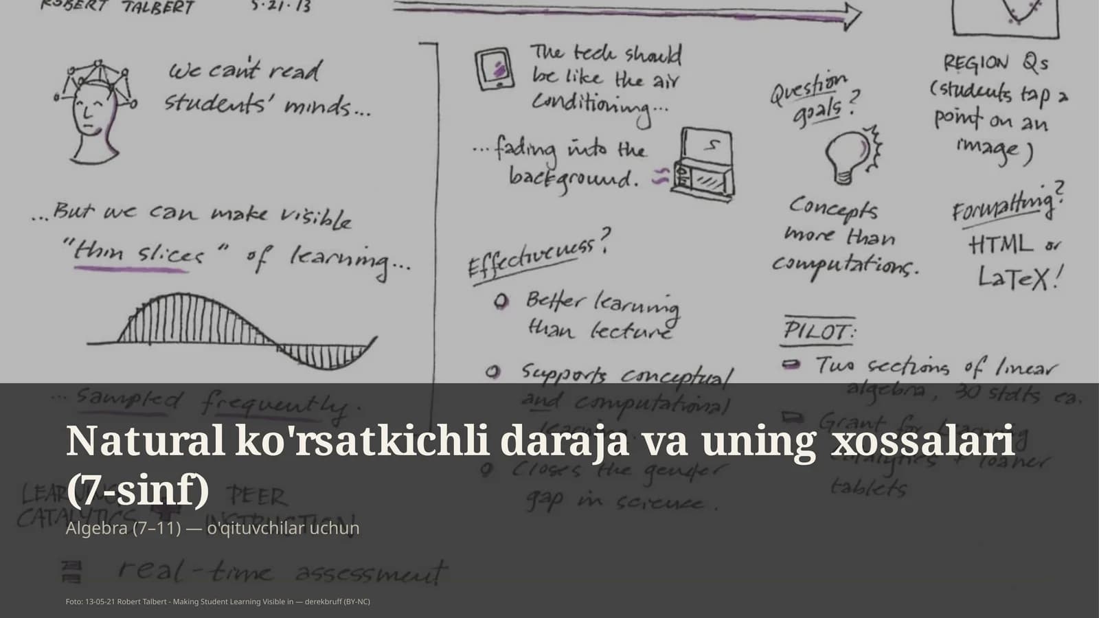 Natural ko'rsatkichli daraja va uning xossalari (7-sinf)