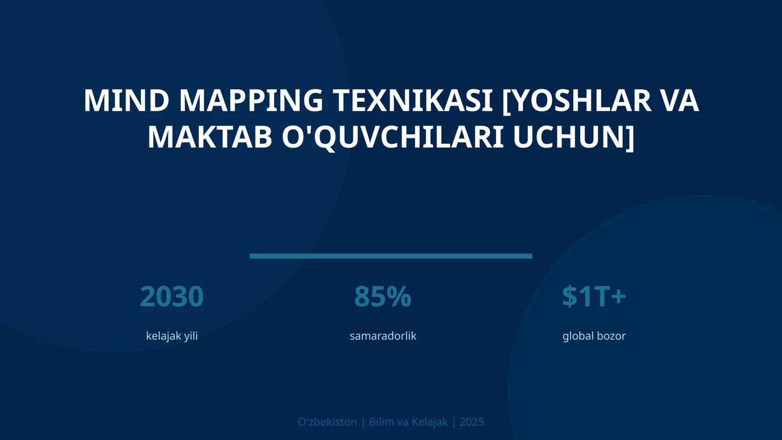 Mind mapping texnikasi [yoshlar va maktab o'quvchilari uchun]