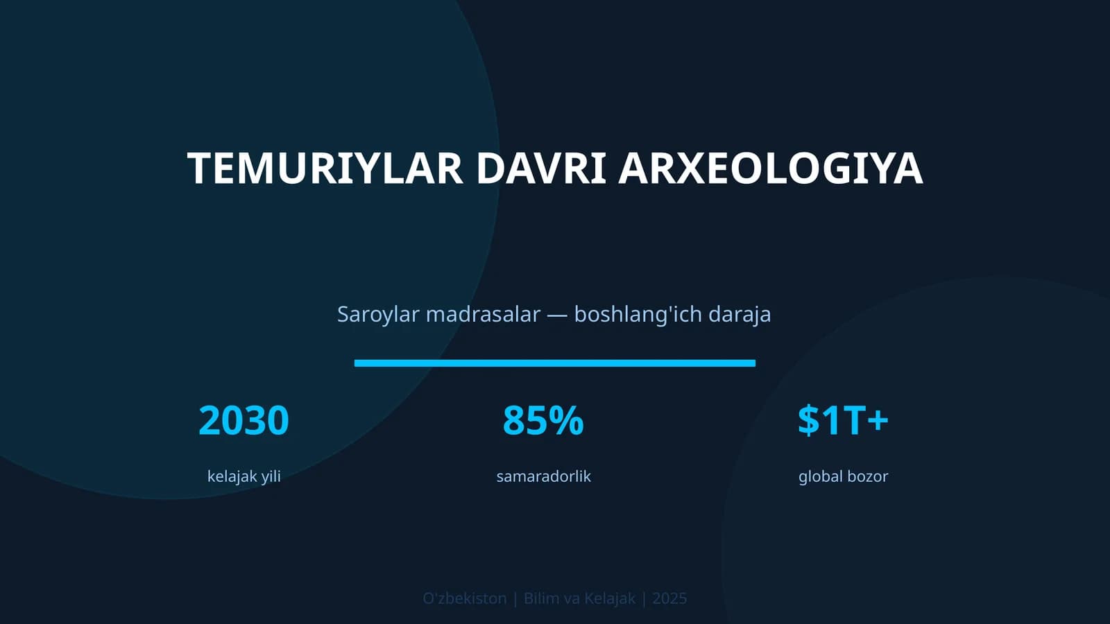 Temuriylar davri arxeologiya