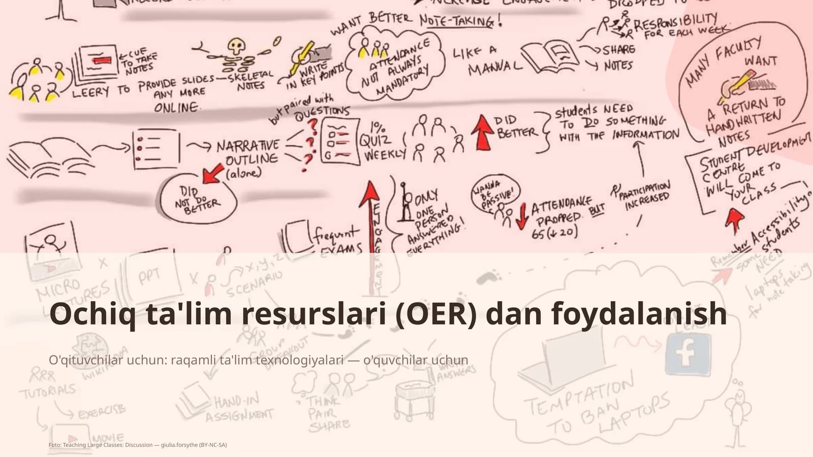 Ochiq ta'lim resurslari (OER) dan foydalanish