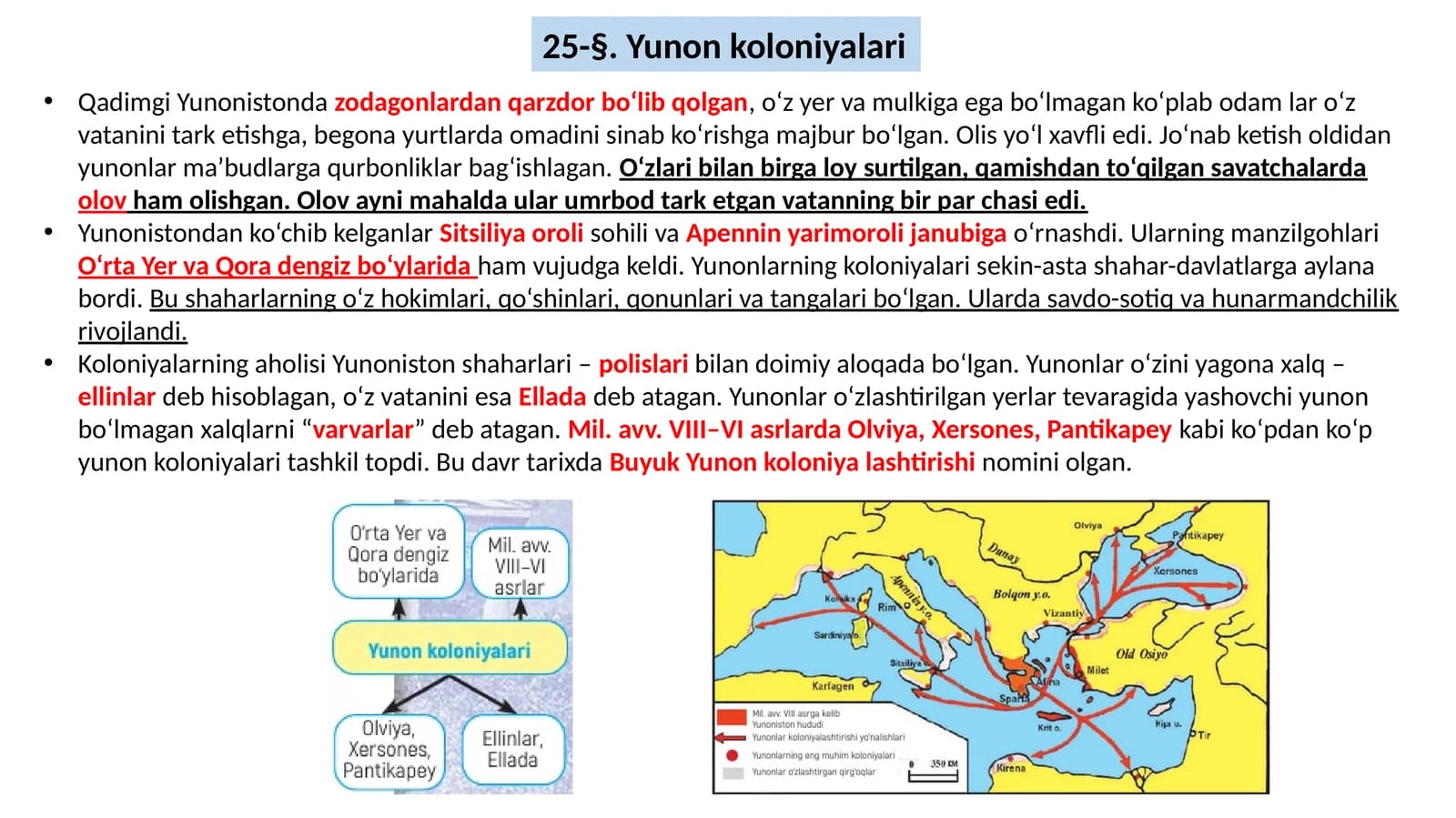 Yunon koloniyalari