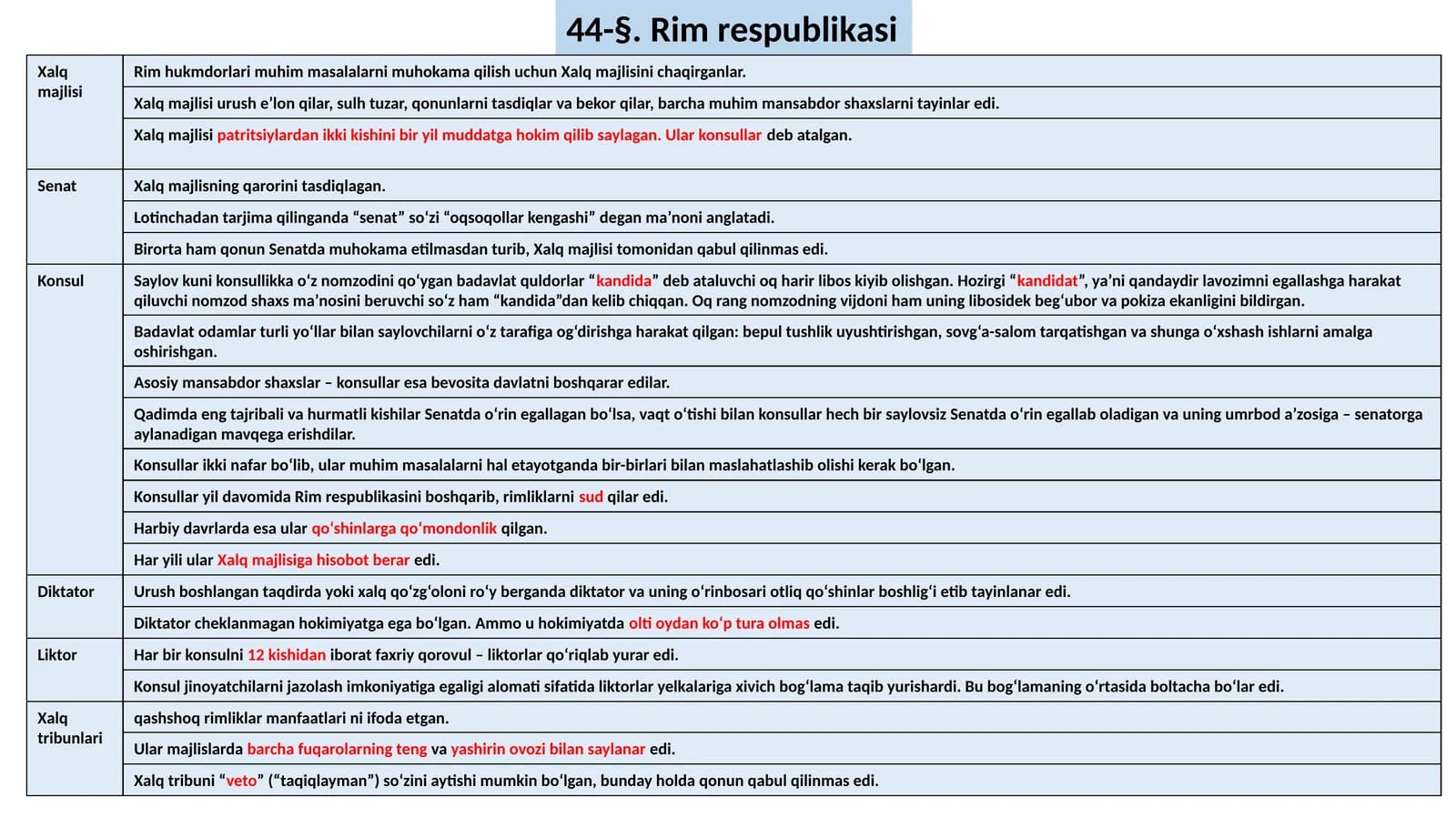 Rim respublikasi