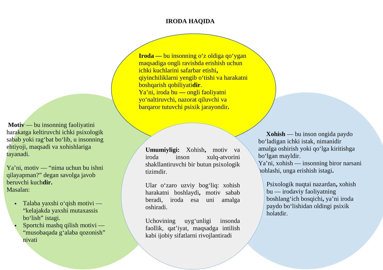 IRODA HAQIDA