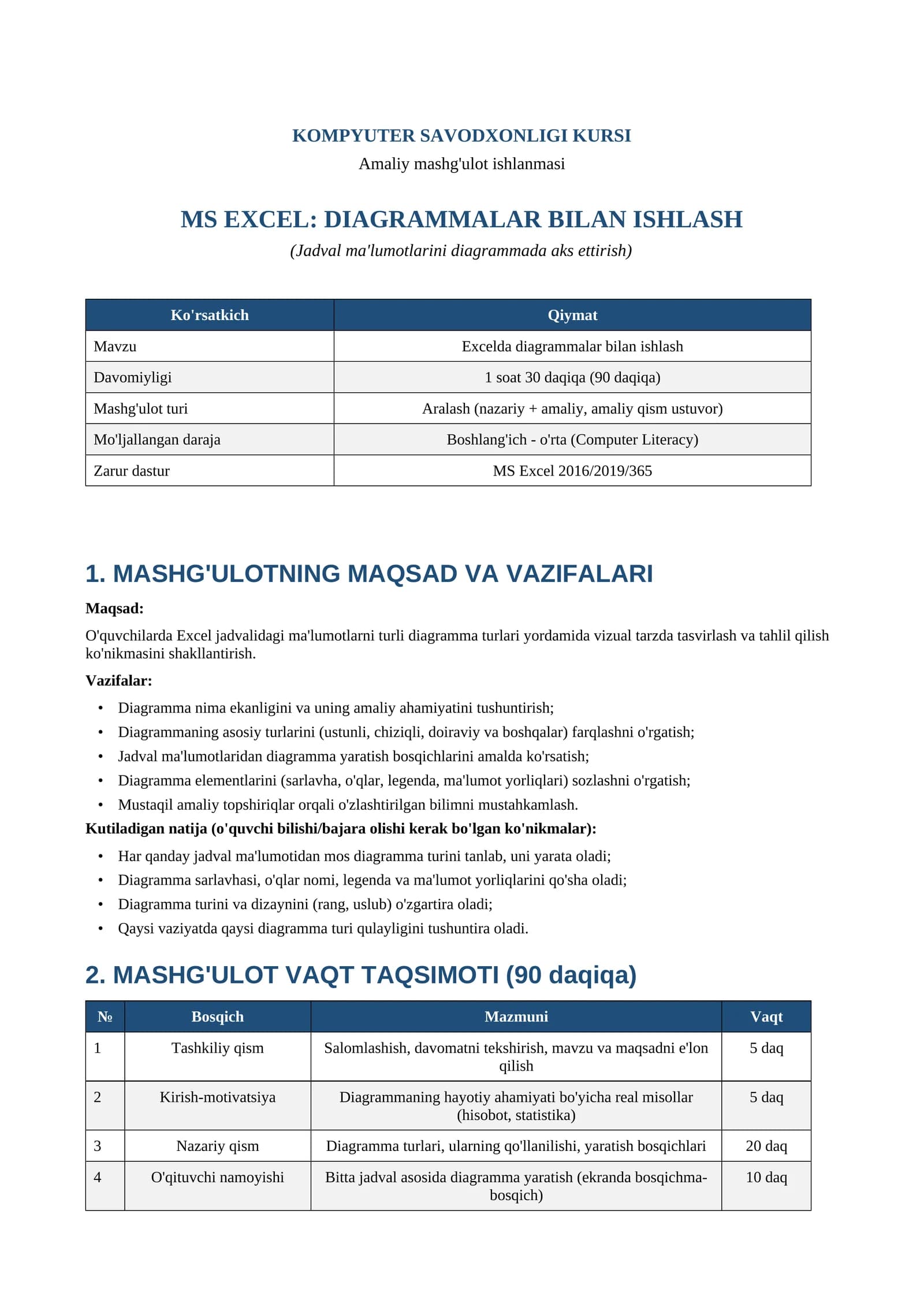 KOMPYUTER SAVODXONLIGI KURSI