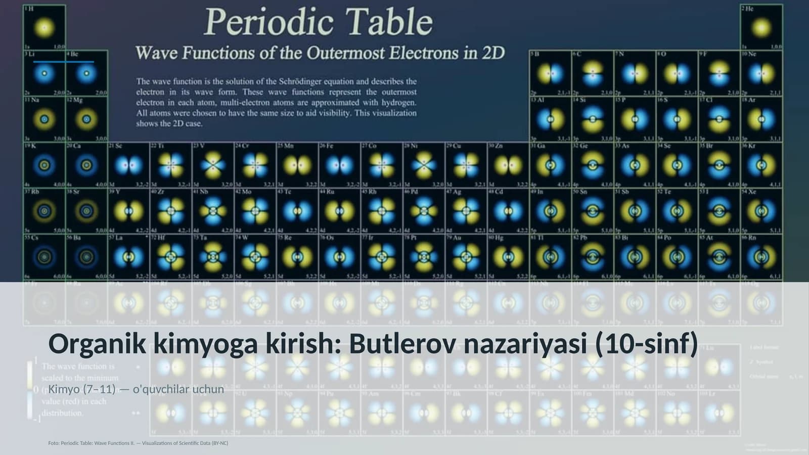 Organik kimyoga kirish: Butlerov nazariyasi (10-sinf)