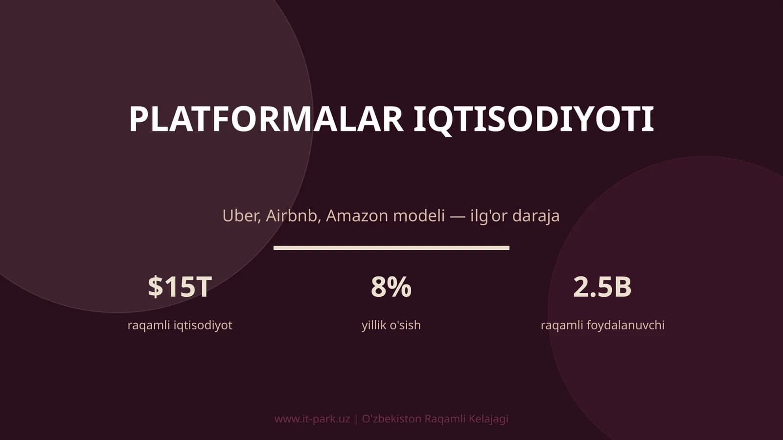 PLATFORMALAR IQTISODIYOTI