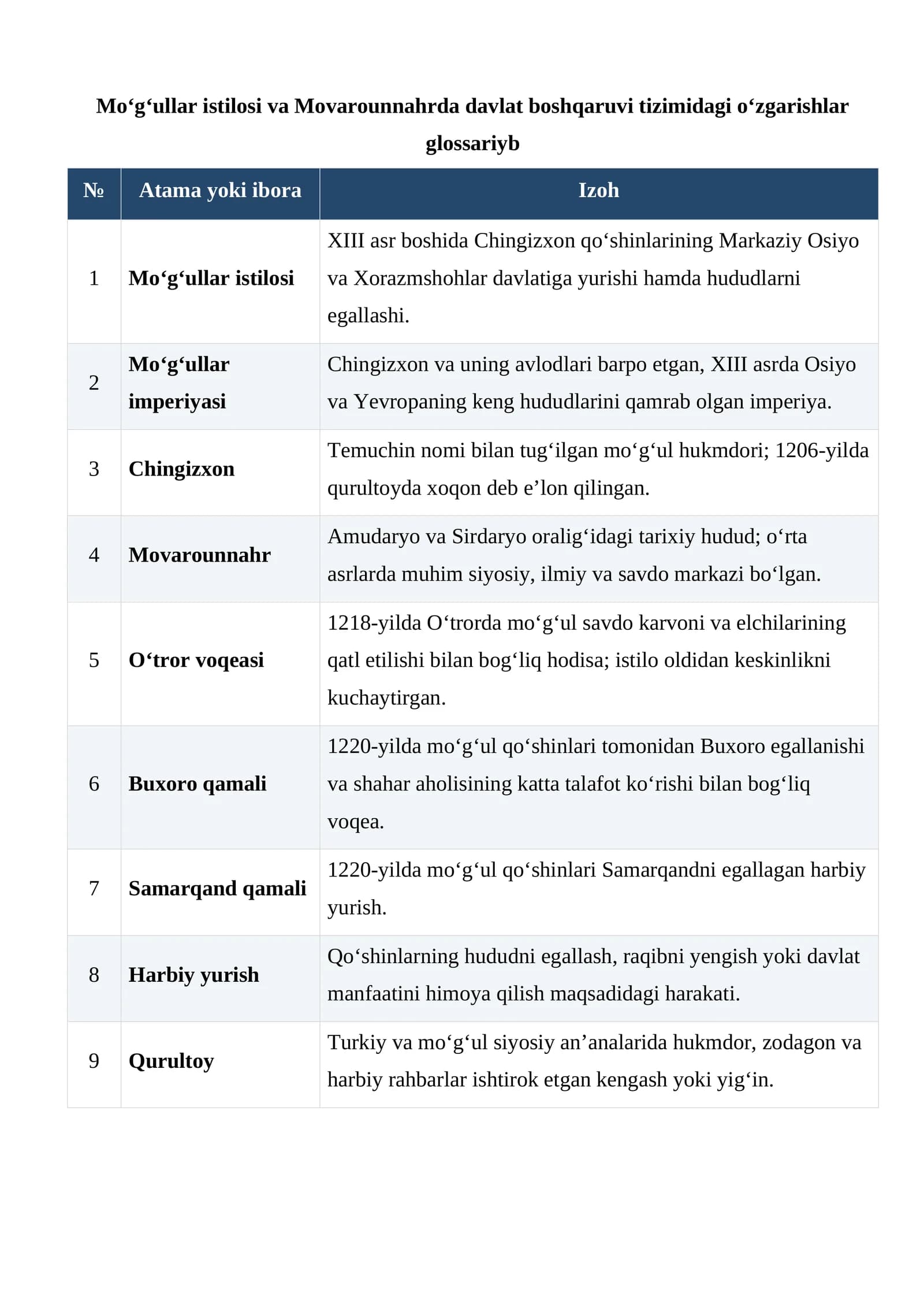 Mo‘g‘ullar istilosi va Movarounnahrda davlat boshqaruvi tizimidagi o‘zgarishlar glossariy