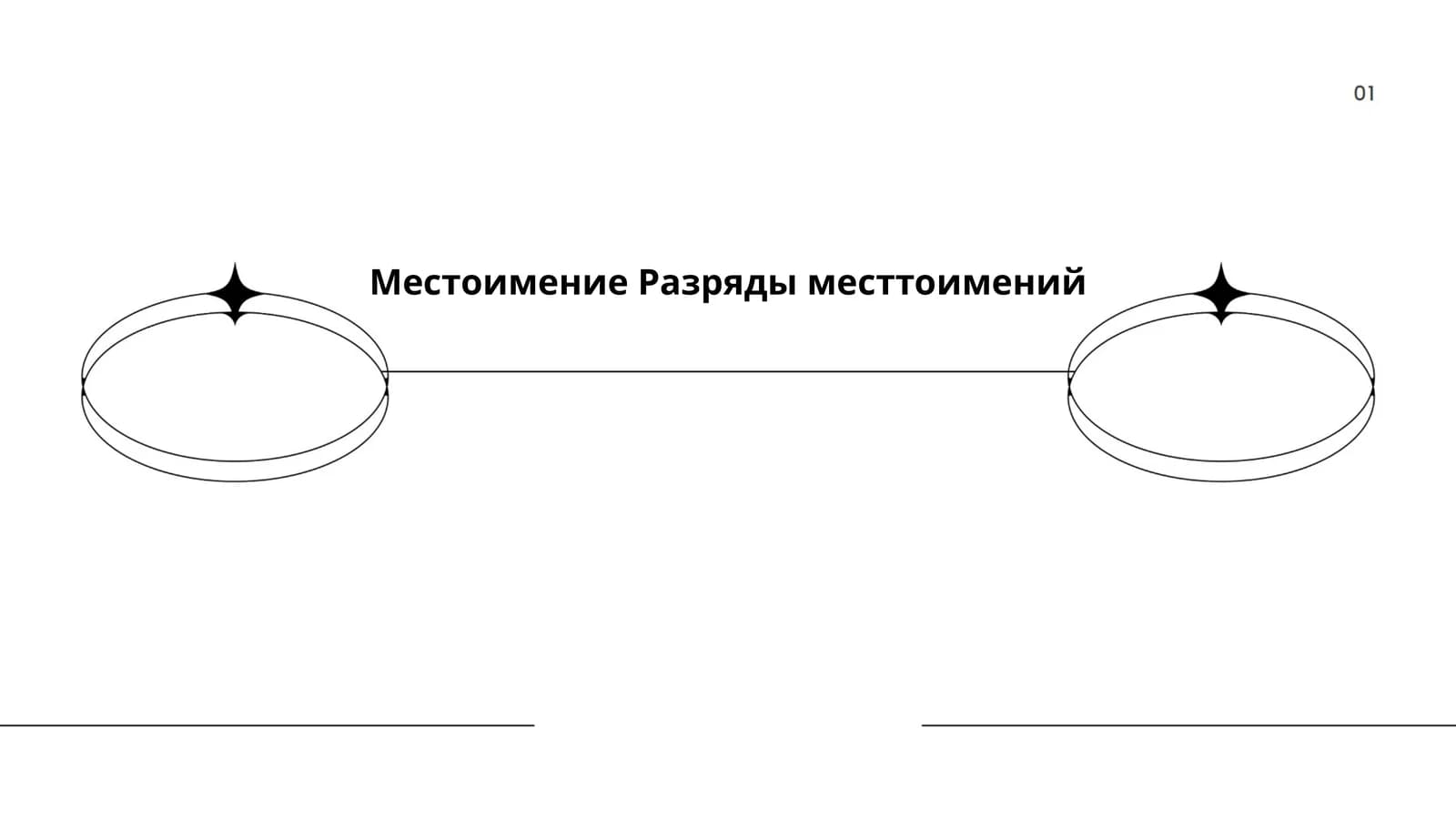 Личные местоимения
