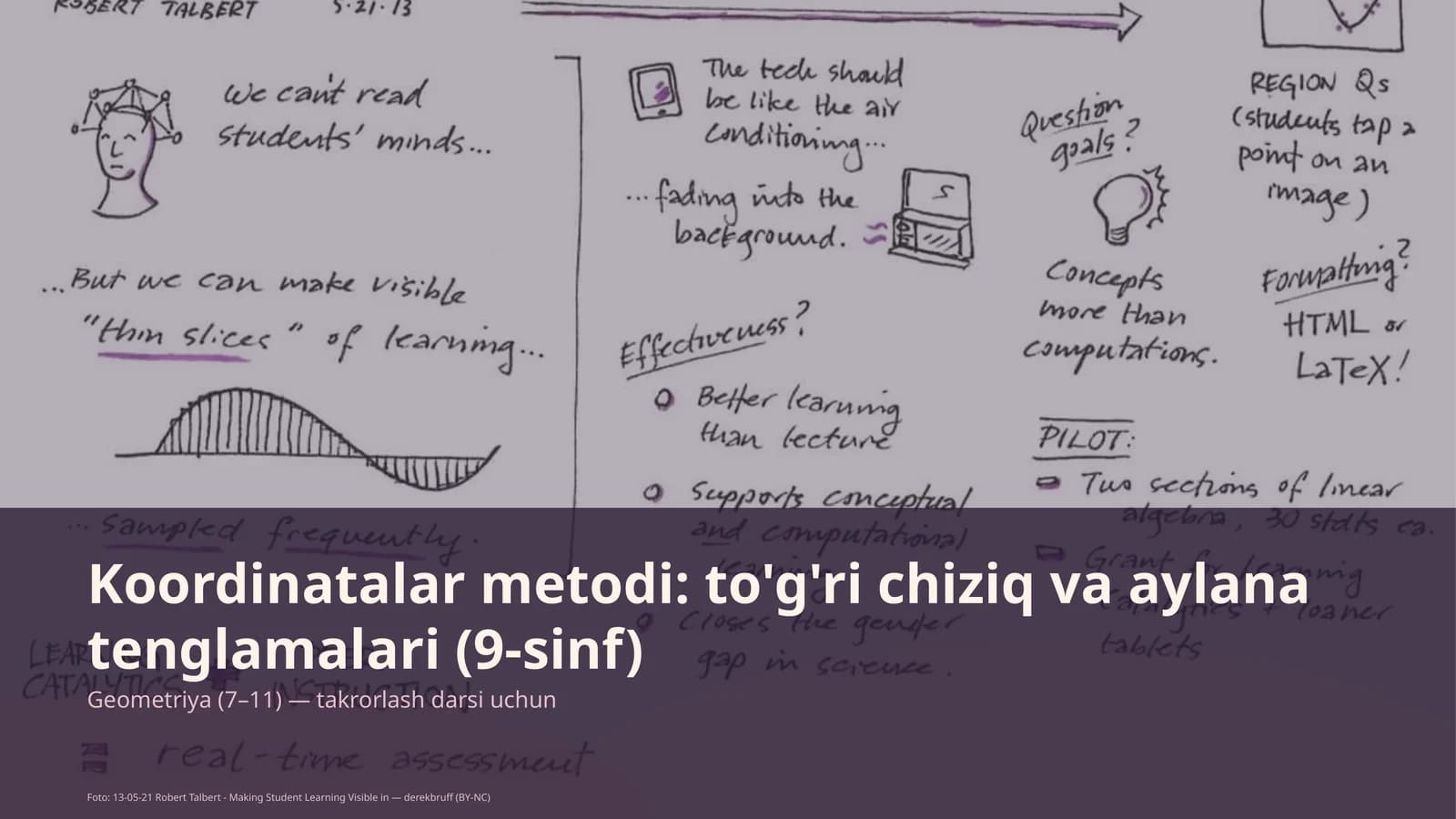 Koordinatalar metodi: to'g'ri chiziq va aylana tenglamalari (9-sinf)