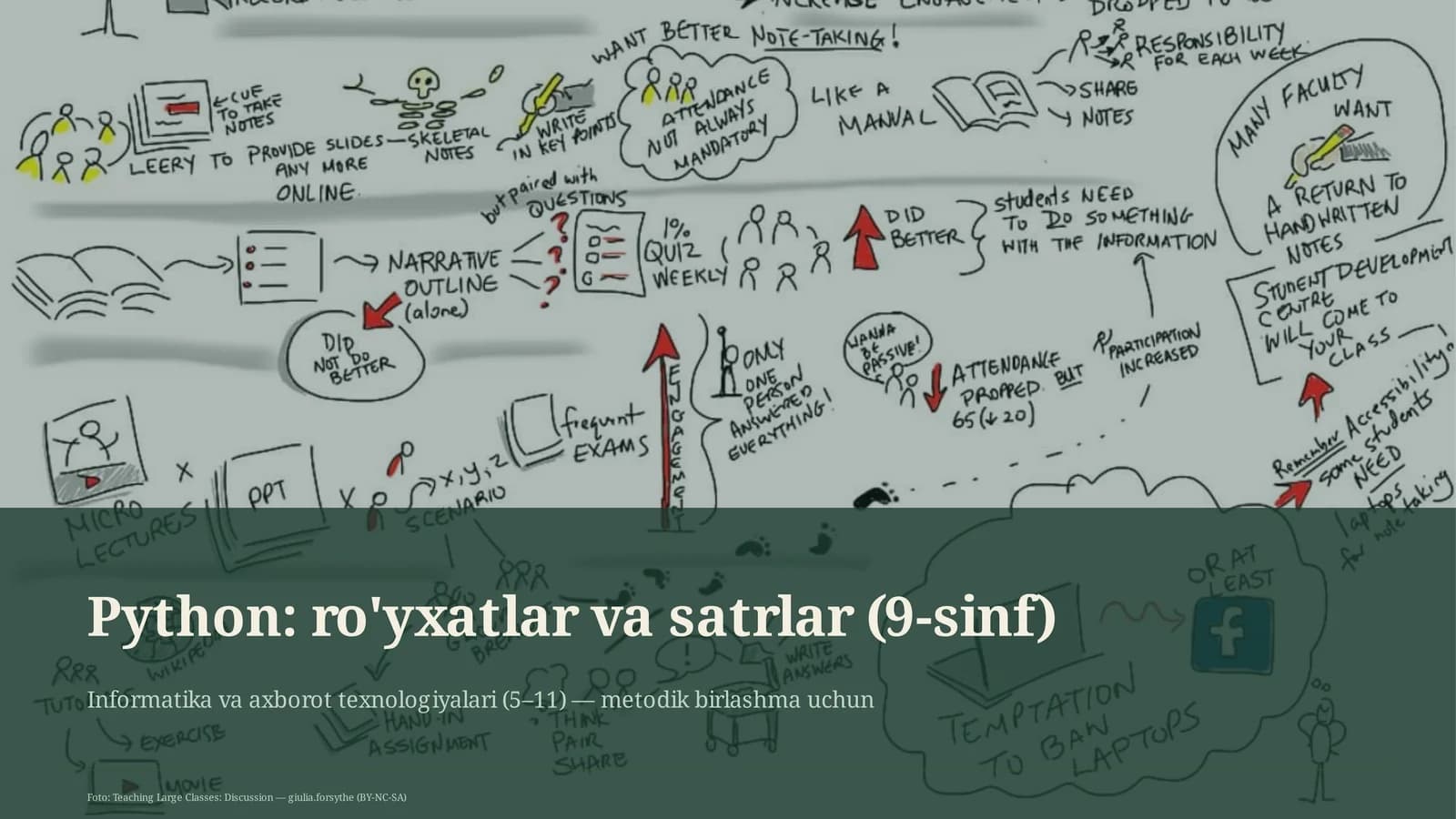 Python: ro'yxatlar va satrlar (9-sinf)