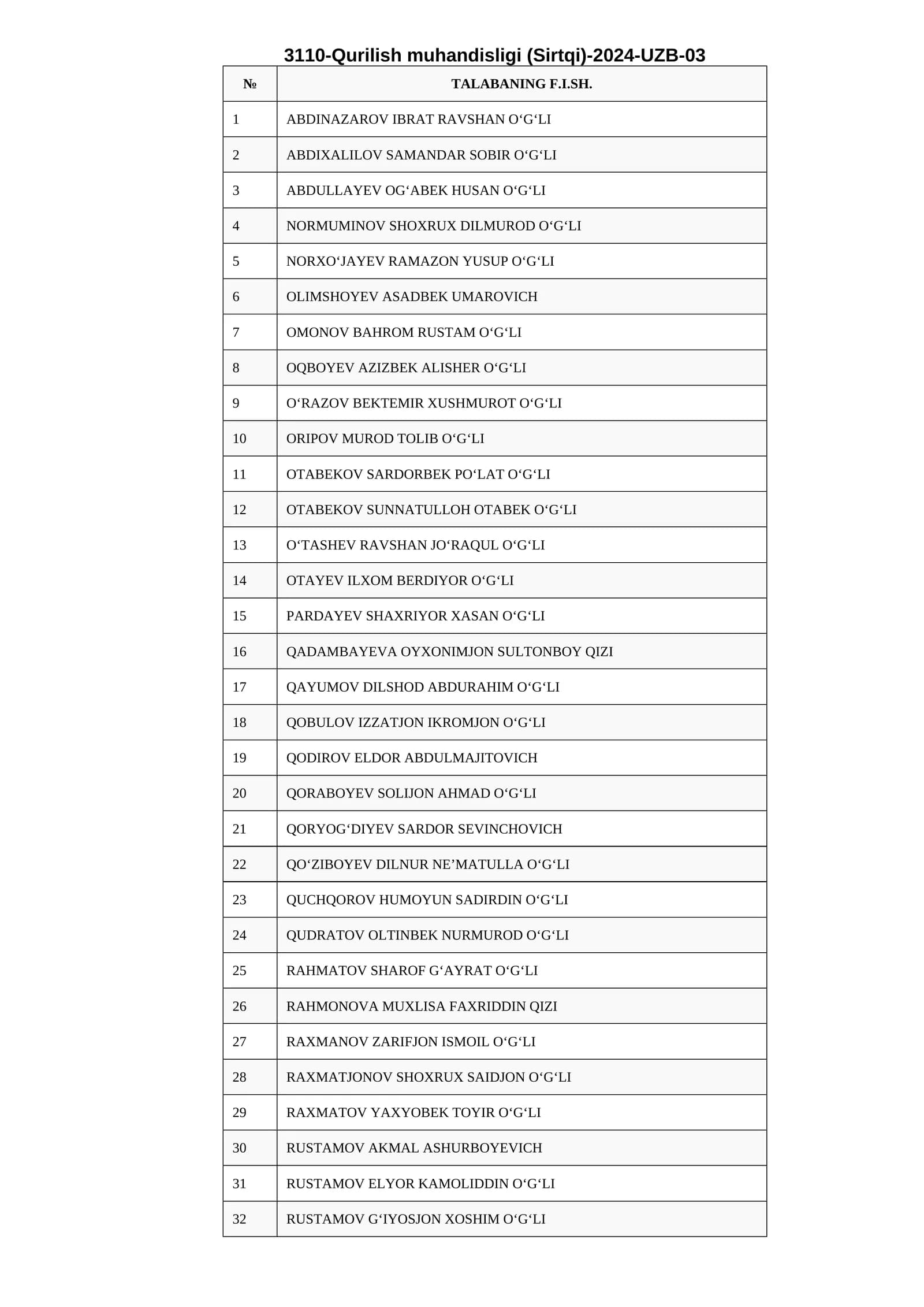 3110-Qurilish muhandisligi (Sirtqi)-2024-UZB-03