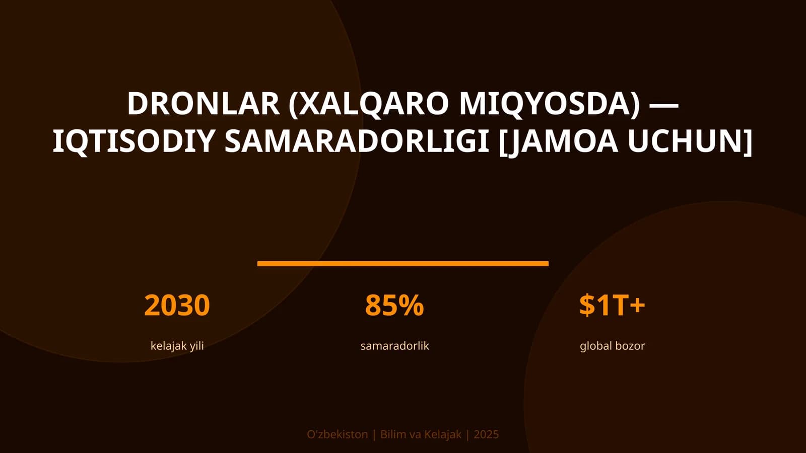 DRONLAR (XALQARO MIQYOSDA) — IQTISODIY SAMARADORLIGI [JAMOA UCHUN]