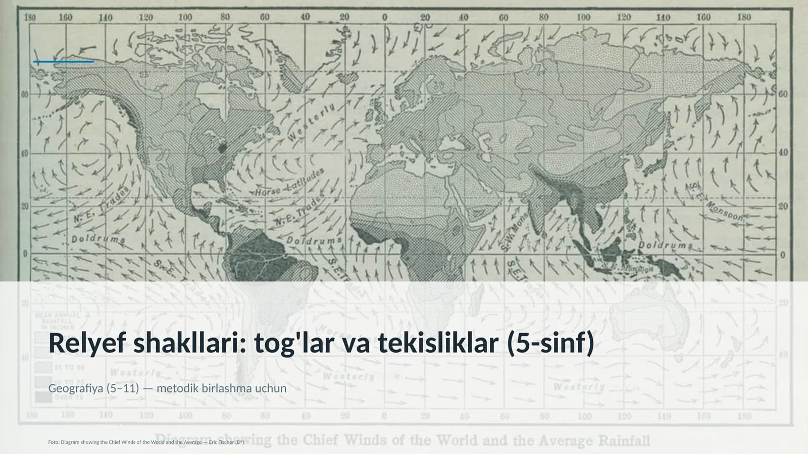Relyef shakllari: tog'lar va tekisliklar (5-sinf)