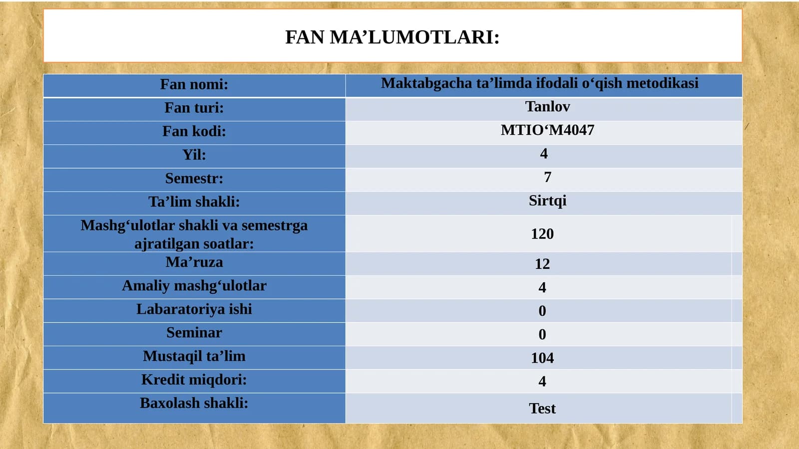Maktabgachata’limdaifodalio’qishmetodikasifansifatida
