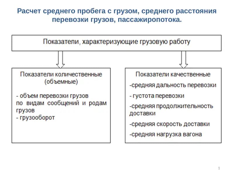 Расчет среднего пробега с грузом, среднего расстояния перевозки грузов, пассажиропотока